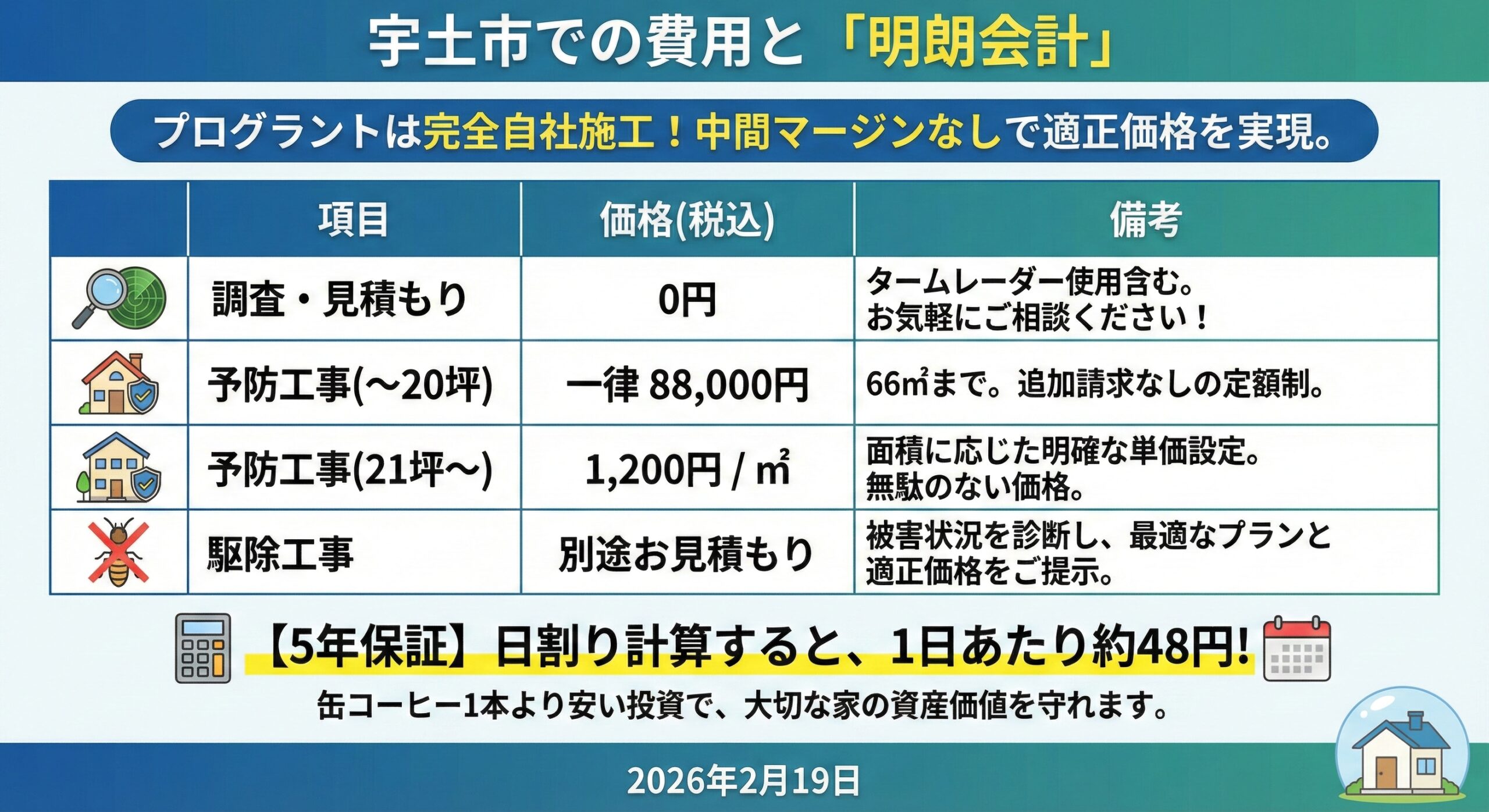 宇土市での費用と明朗会計