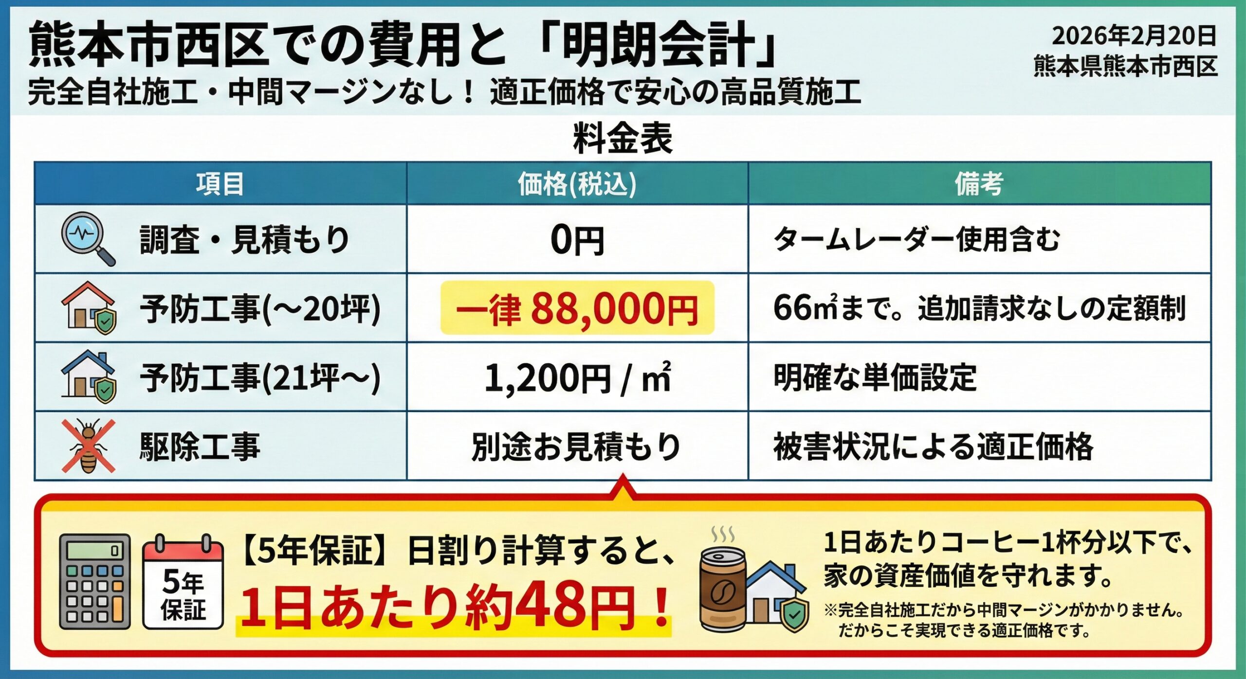 熊本市西区での費用と明朗会計