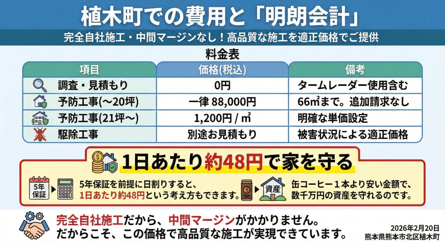 植木町での費用と明朗会計