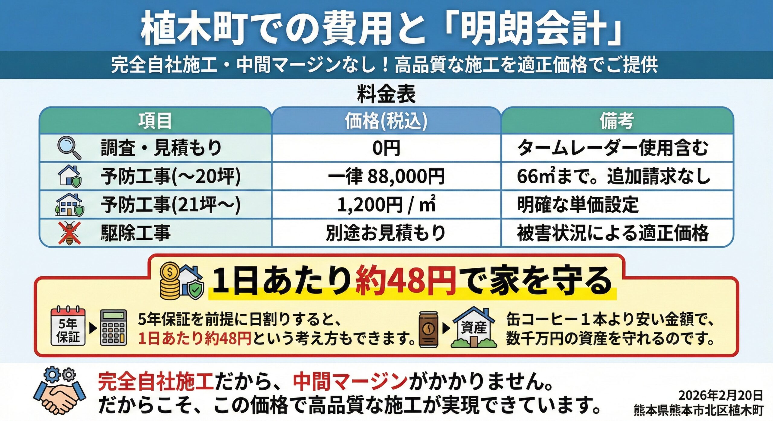 植木町での費用と明朗会計