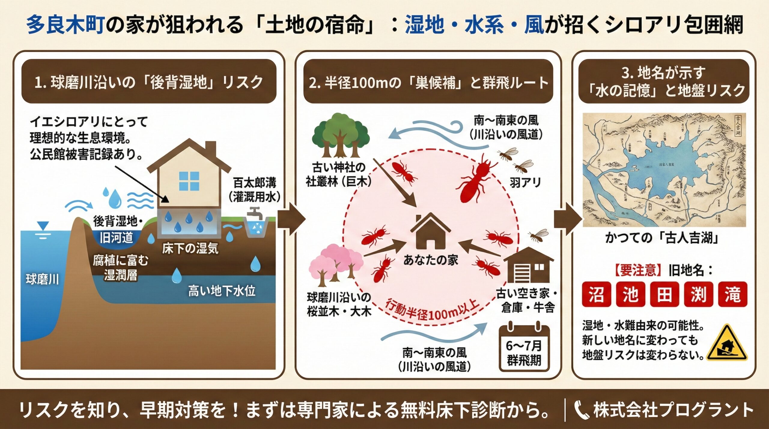 多良木町の家が狙われる土地の宿命：湿知・水系・風が招くシロアリ包囲網