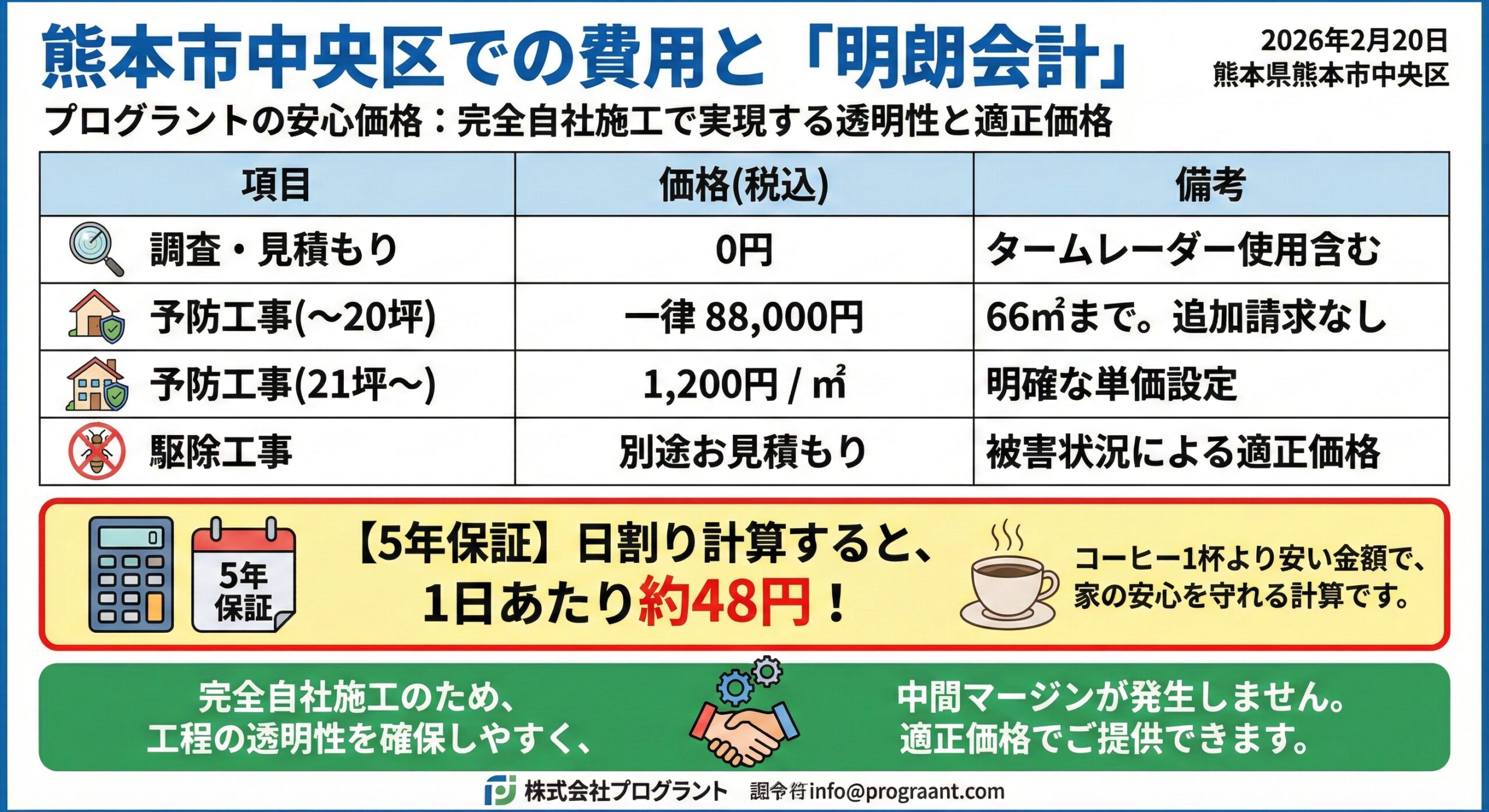 熊本市中央区での費用と明朗会計
