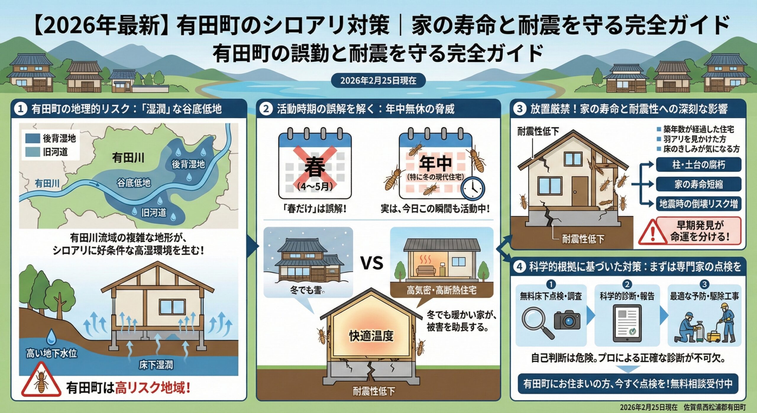 有田町のシロアリ対策家の寿命と耐震を守る完全ガイド