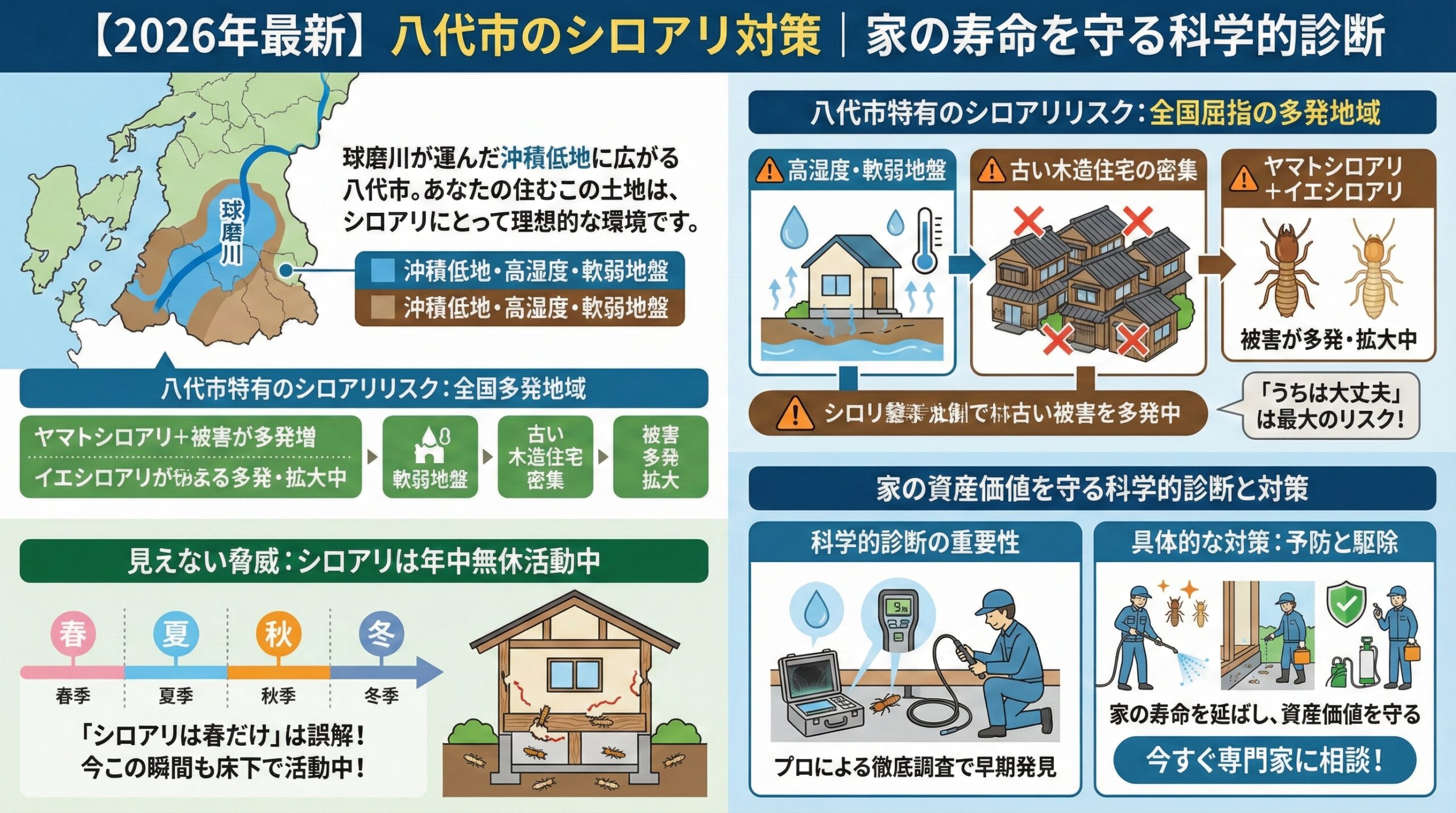 2026年最新八代市のシロアリ対策家の寿命を守る科学的診断