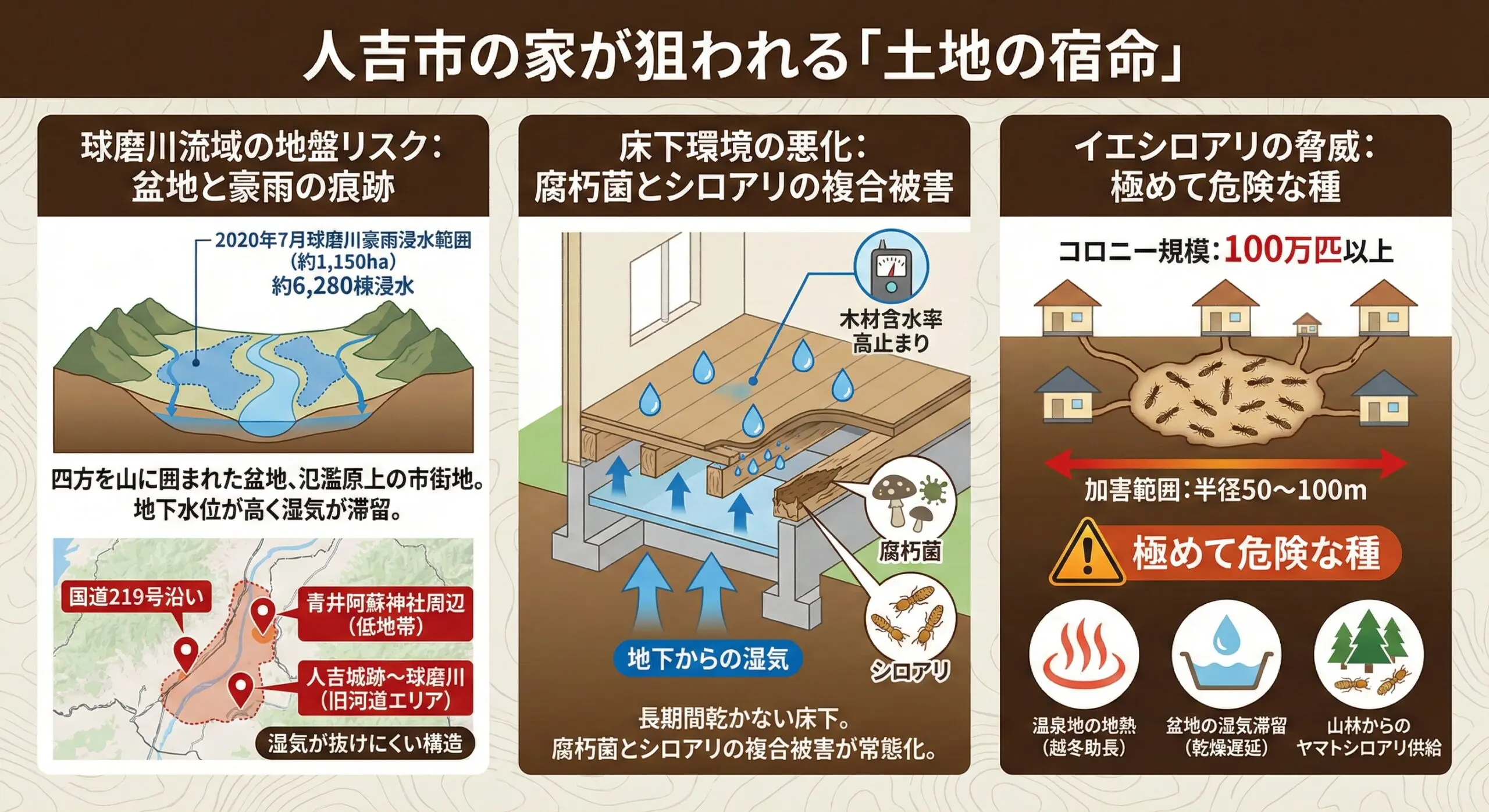 人吉市の家が狙われる土地の宿命