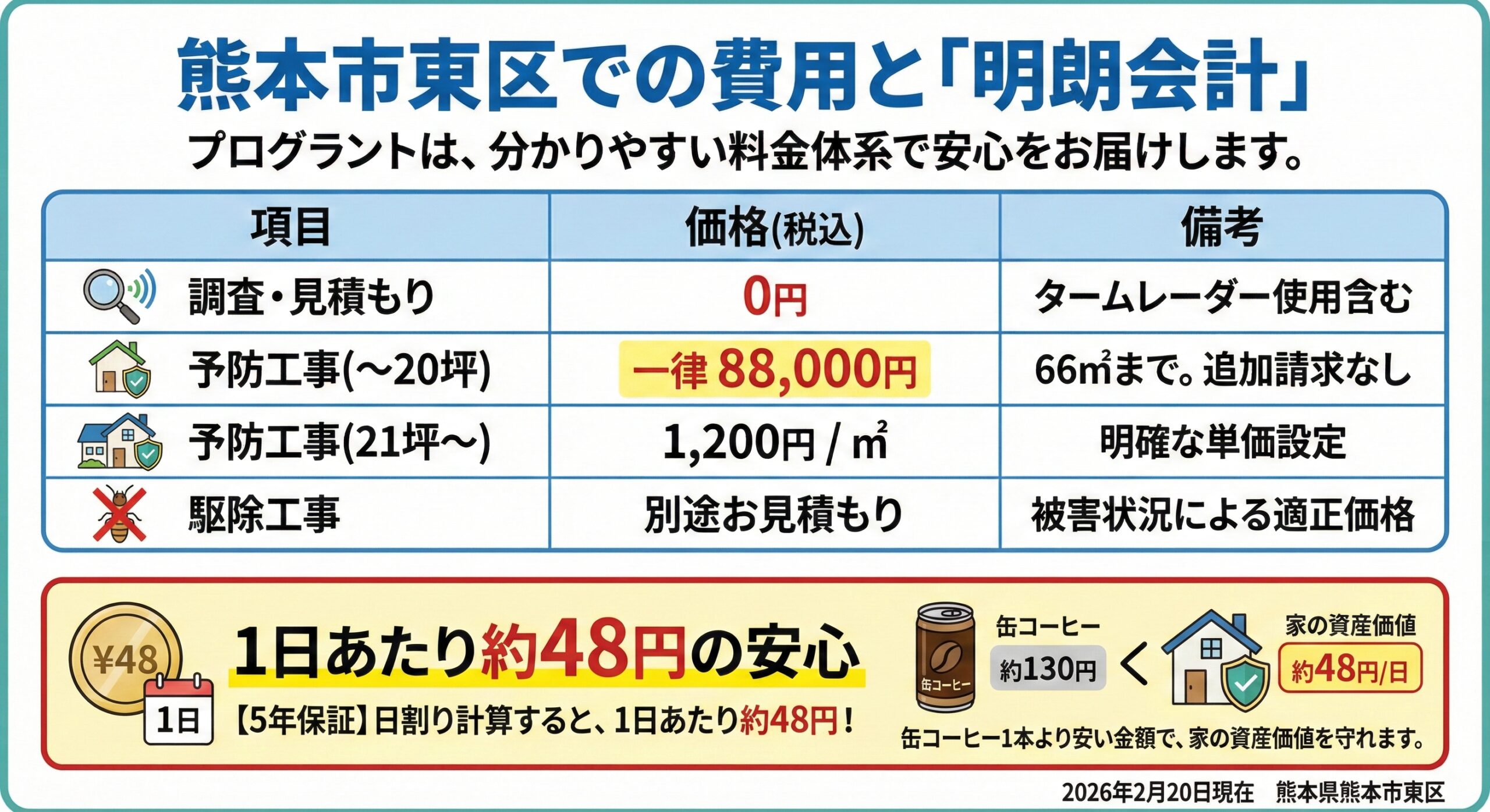 熊本市東区での明朗会計