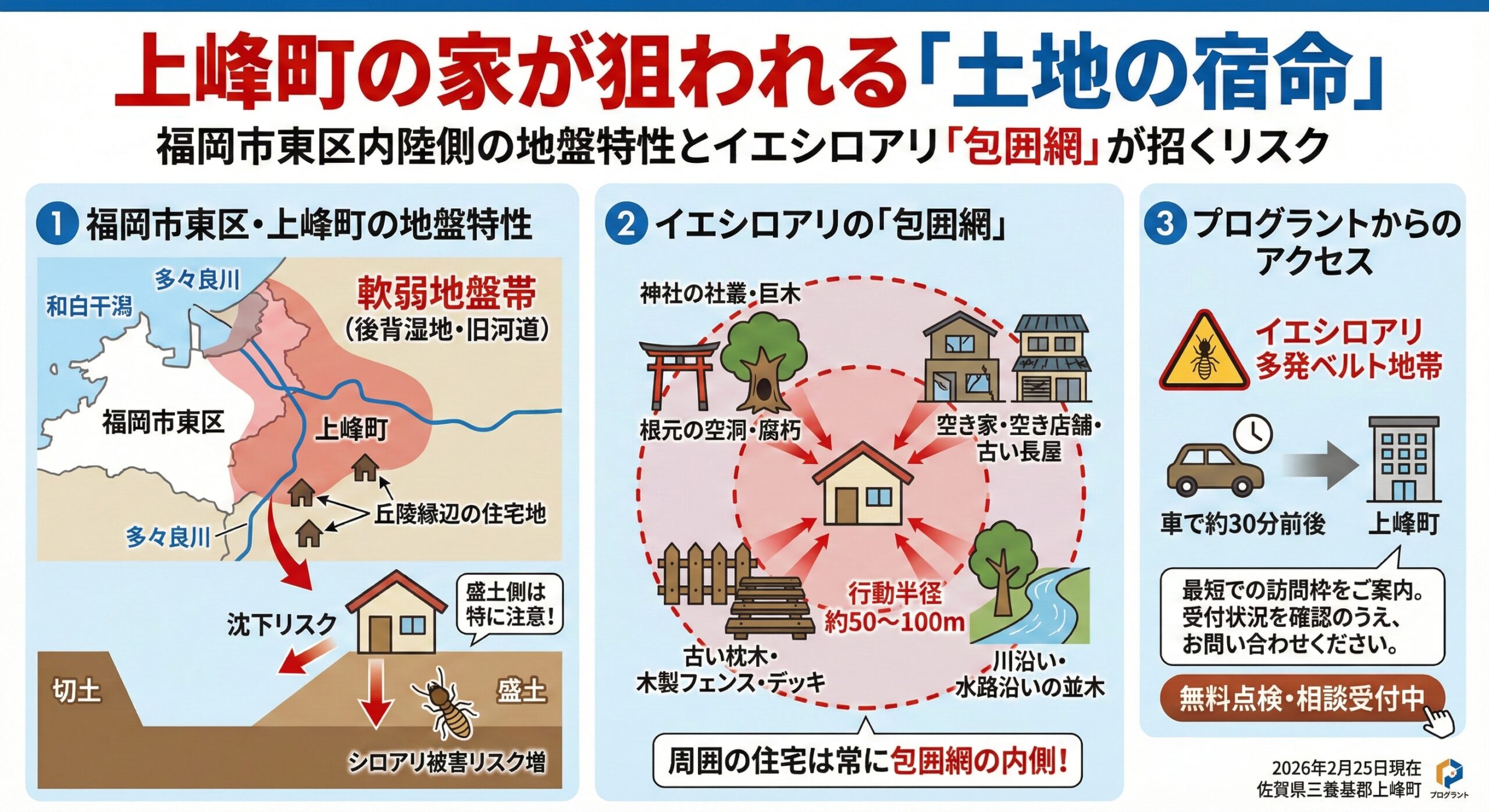 上峰町の家が狙われる土地の宿命