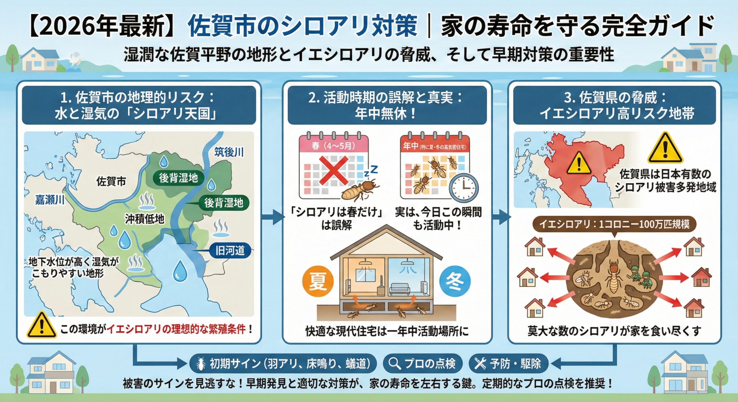 佐賀市のシロアリ対策家の寿命と耐震を守る完全ガイド