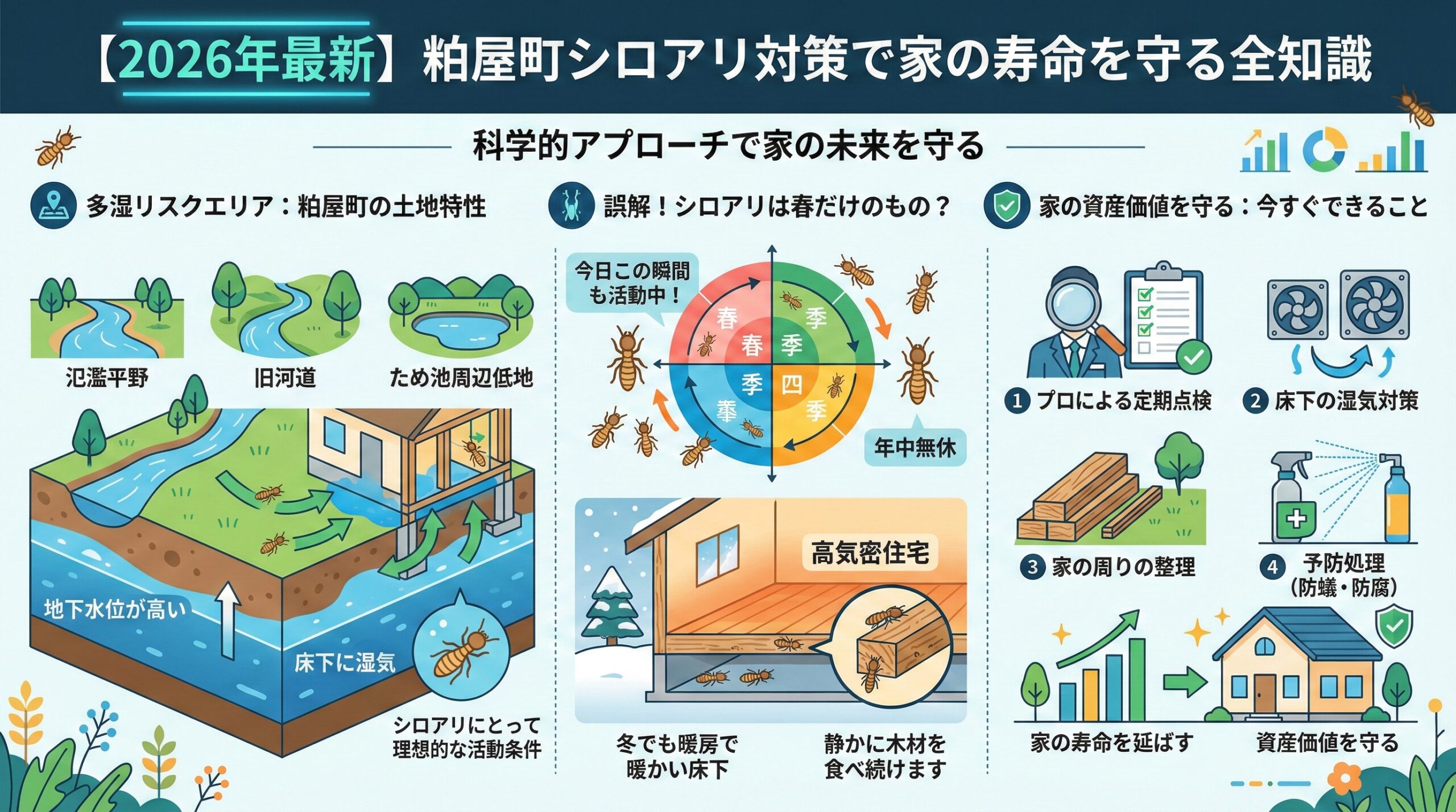 粕屋町シロアリ対策で家の寿命を守る全知識