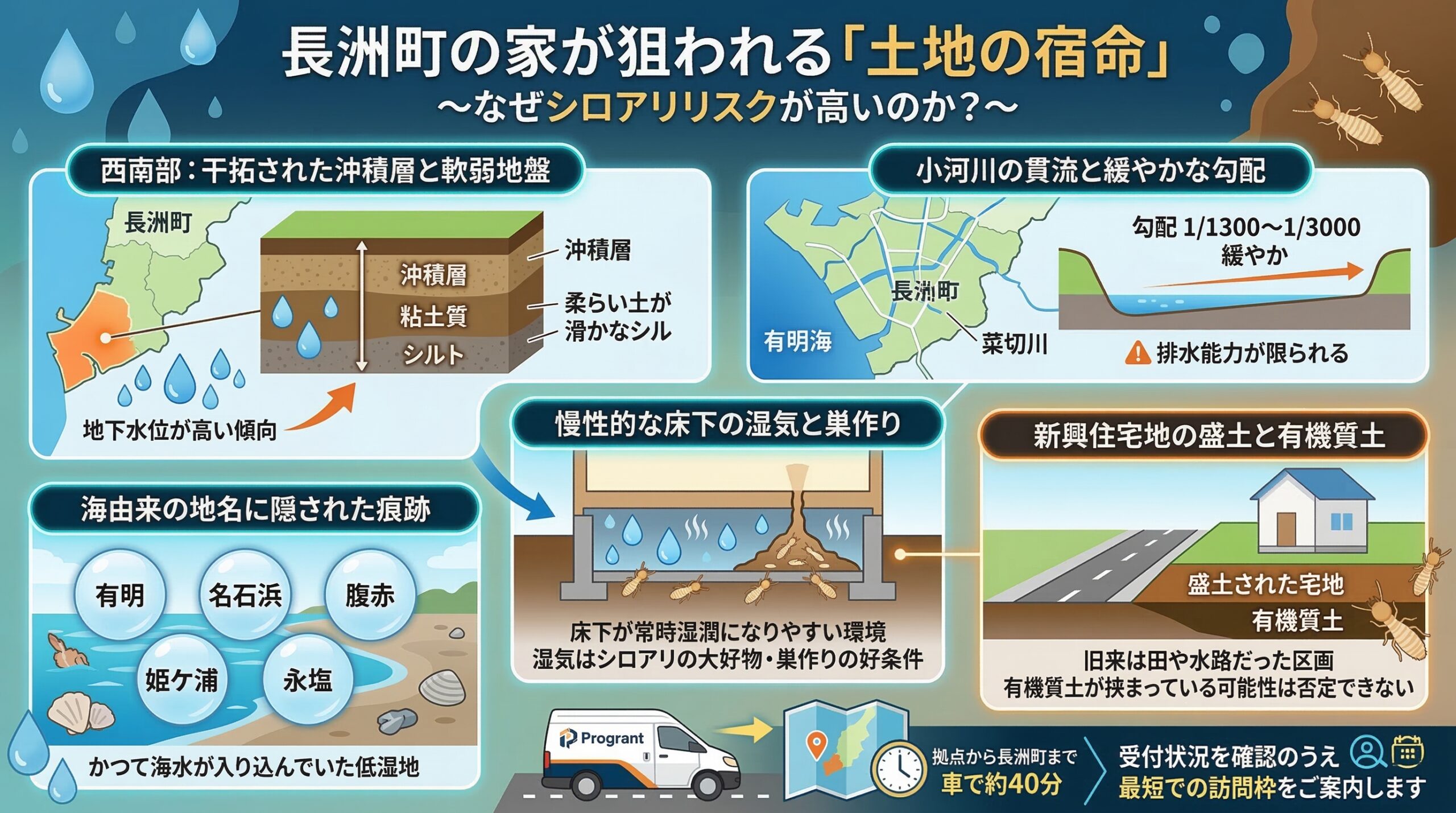 長洲町の家が狙われる土地の宿命