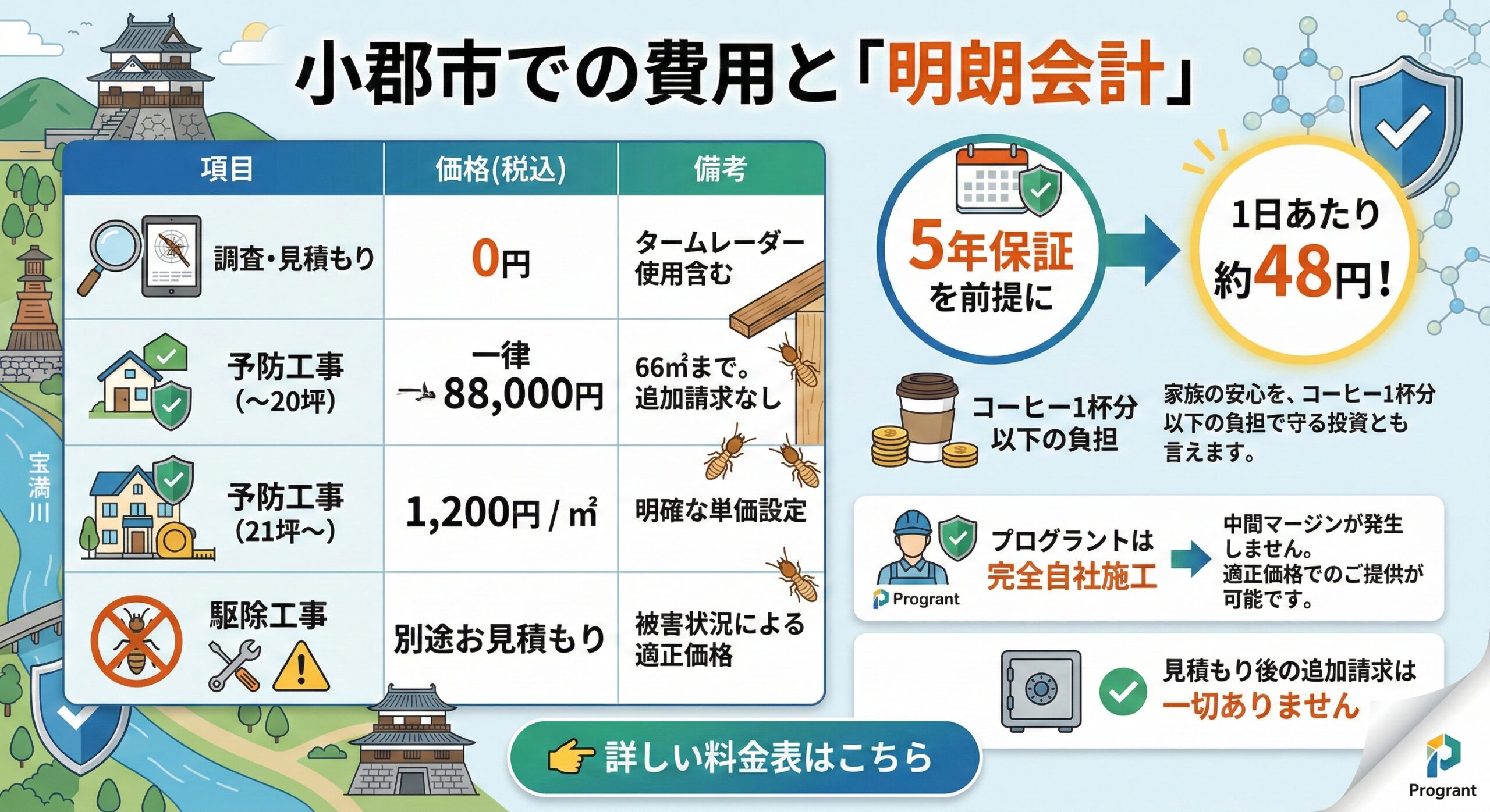 小郡市での費用と明朗会計