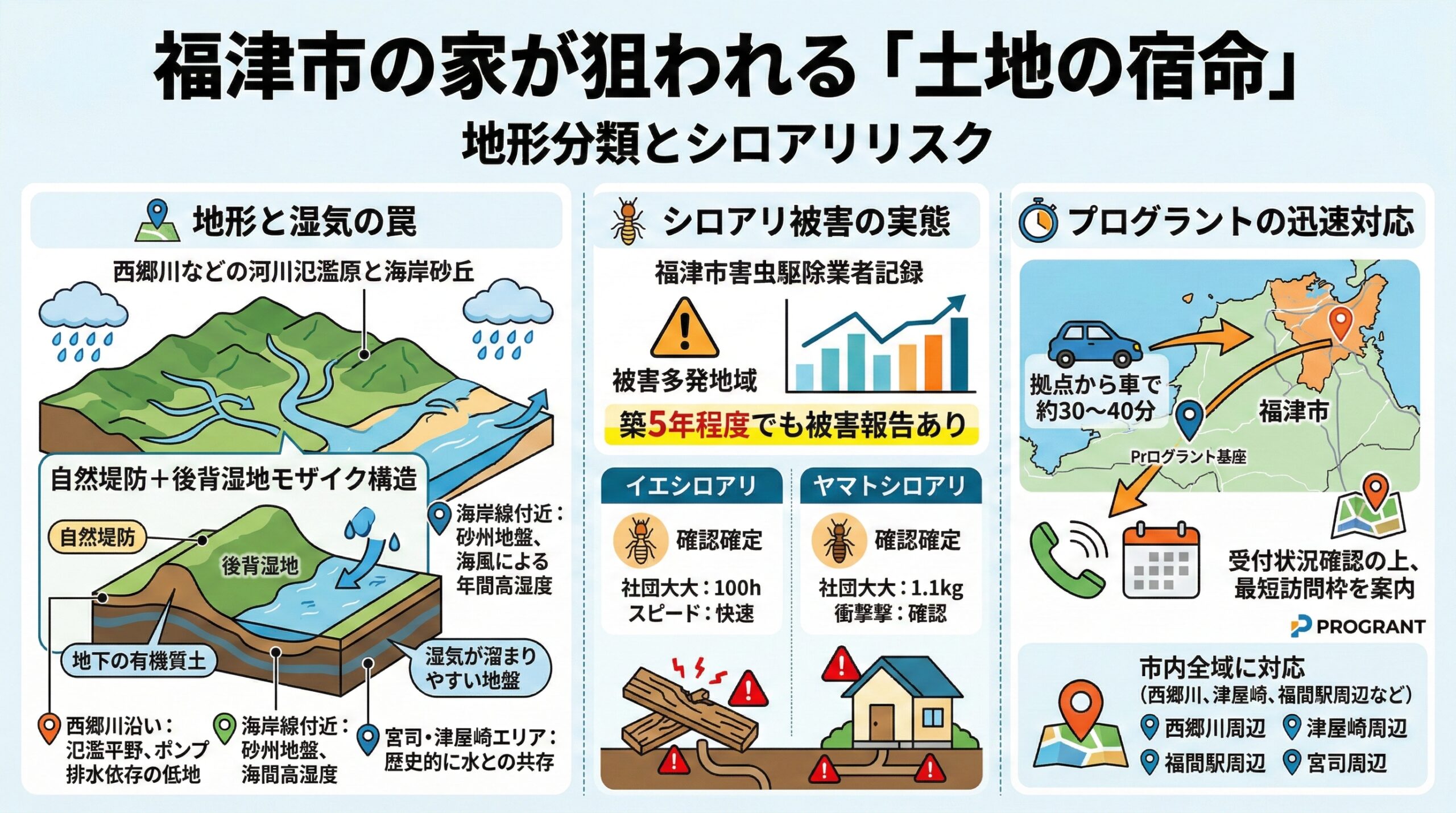 福津市の家が狙われる土地の宿命