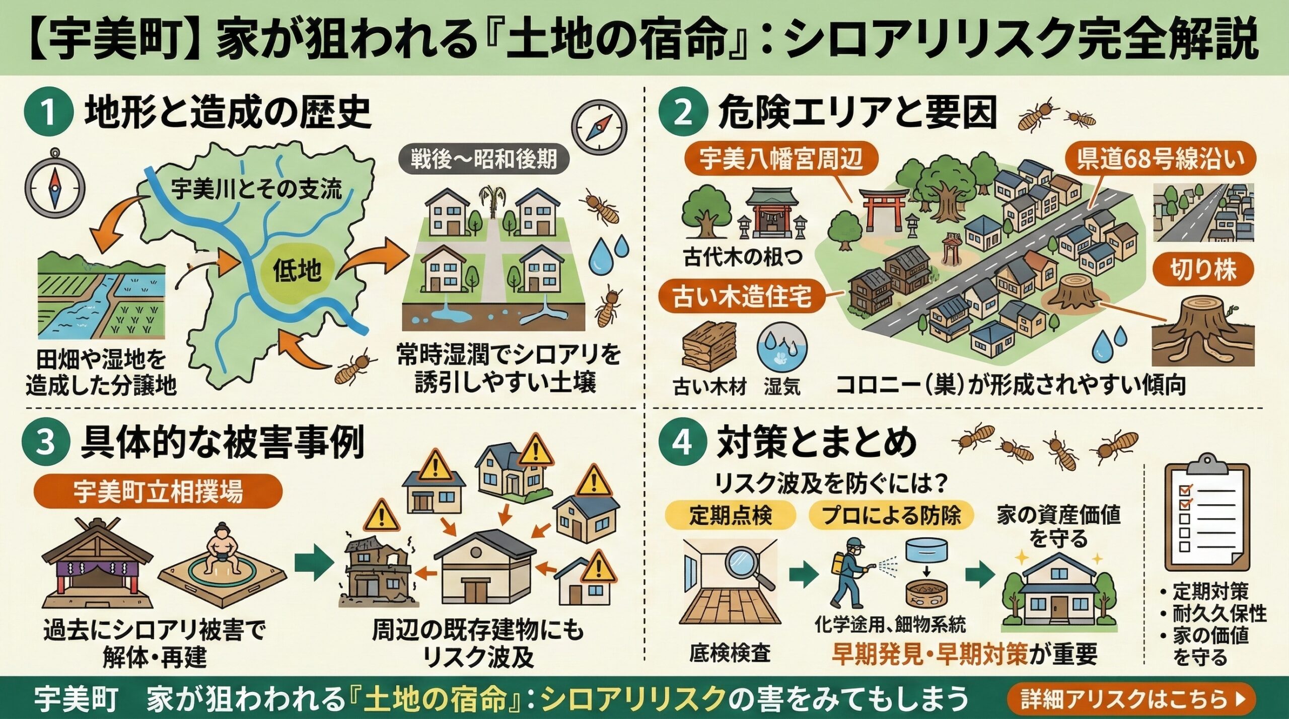 家が狙われる土地の宿命シロアリリスク完全解説