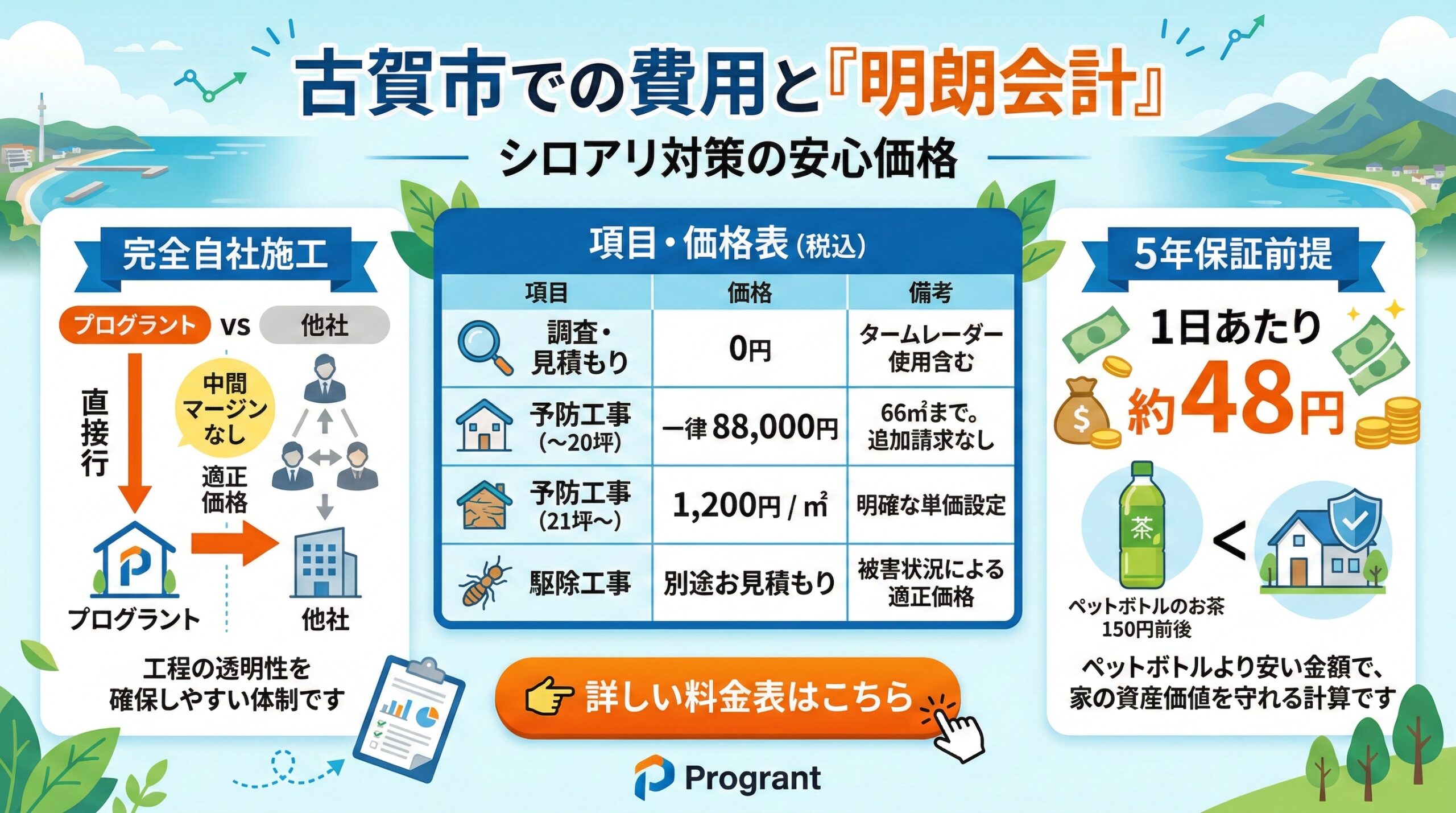 古賀市での費用と明朗会計