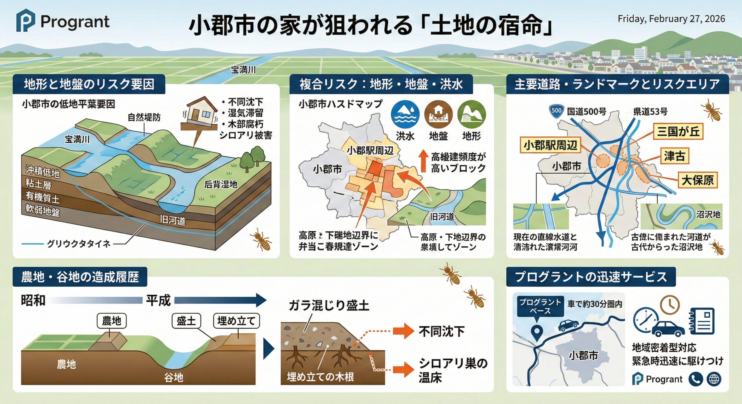 小郡市の家が狙われる土地の宿命