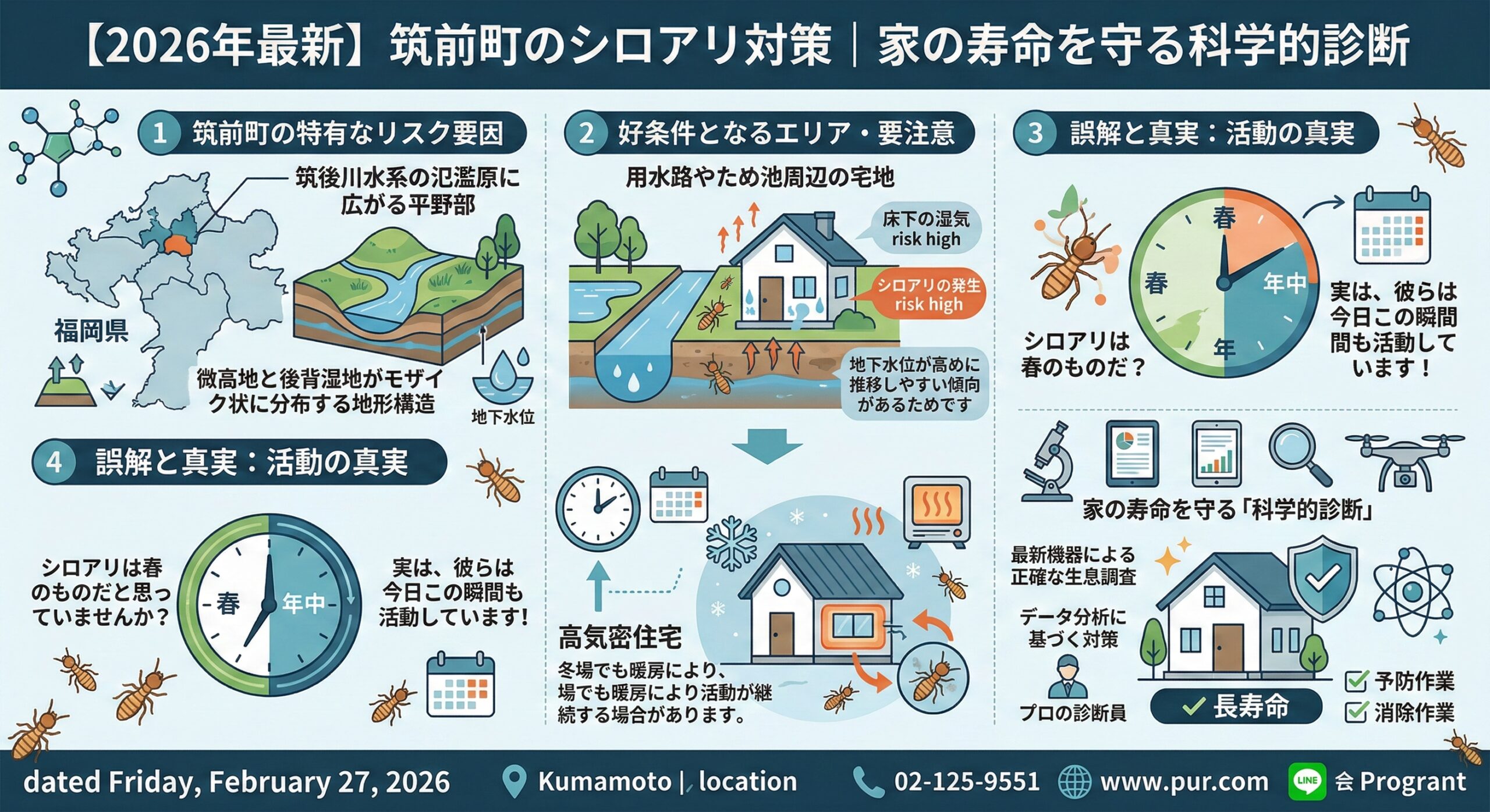 筑前町のシロアリ対策・家の寿命を守る科学的診断
