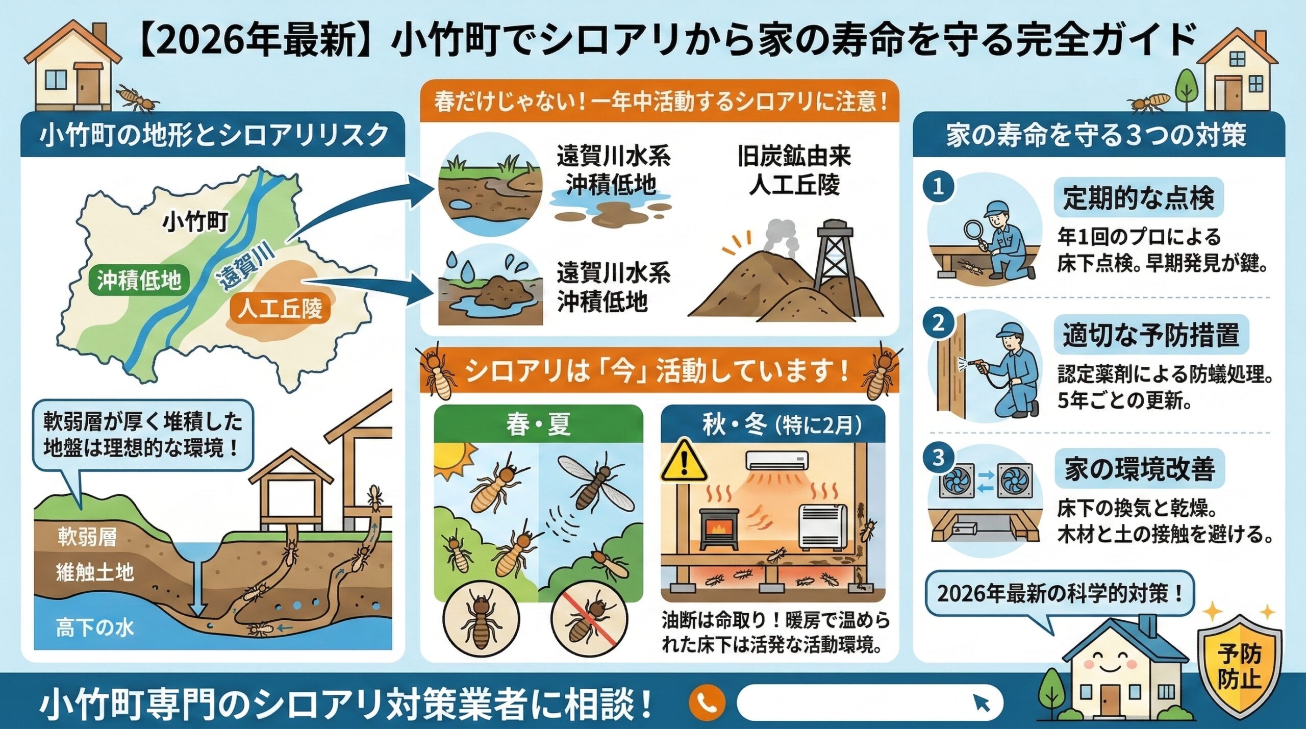 小竹町でシロアリから家の寿命を守る完全ガイド