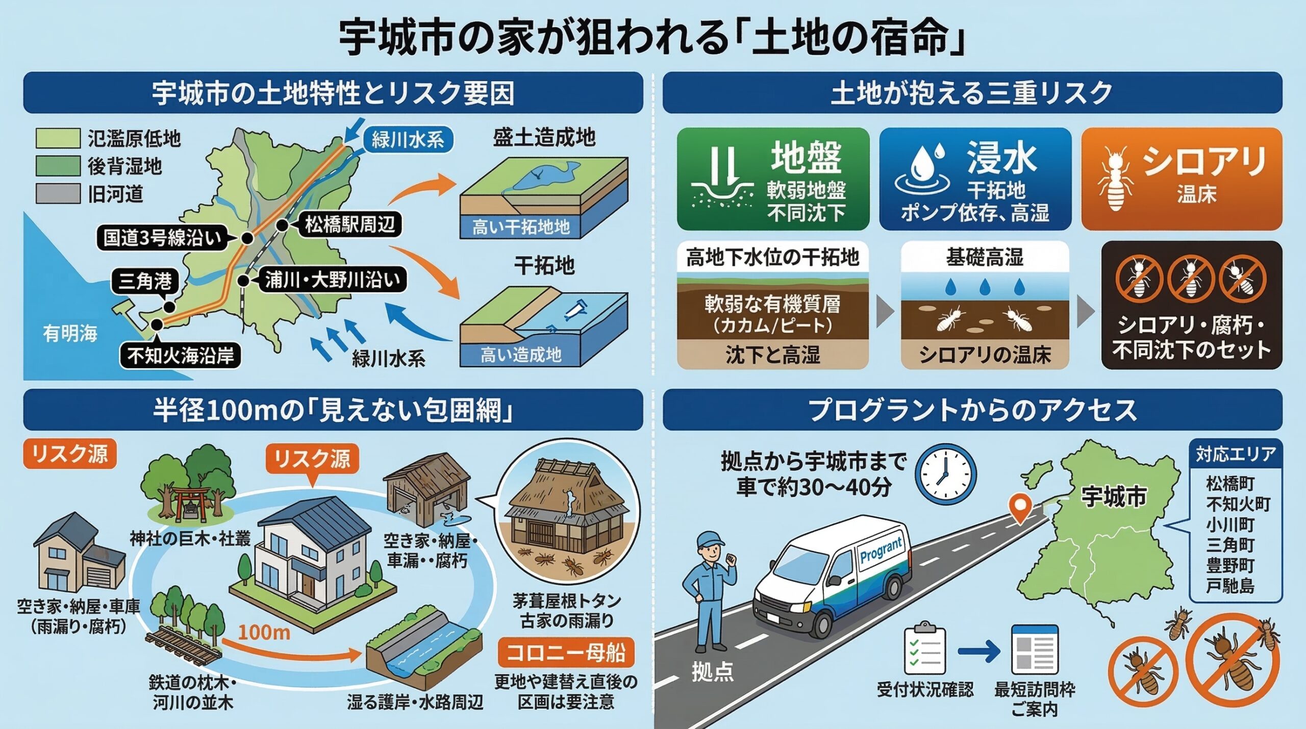 宇城市の家が狙われる土地の宿命
