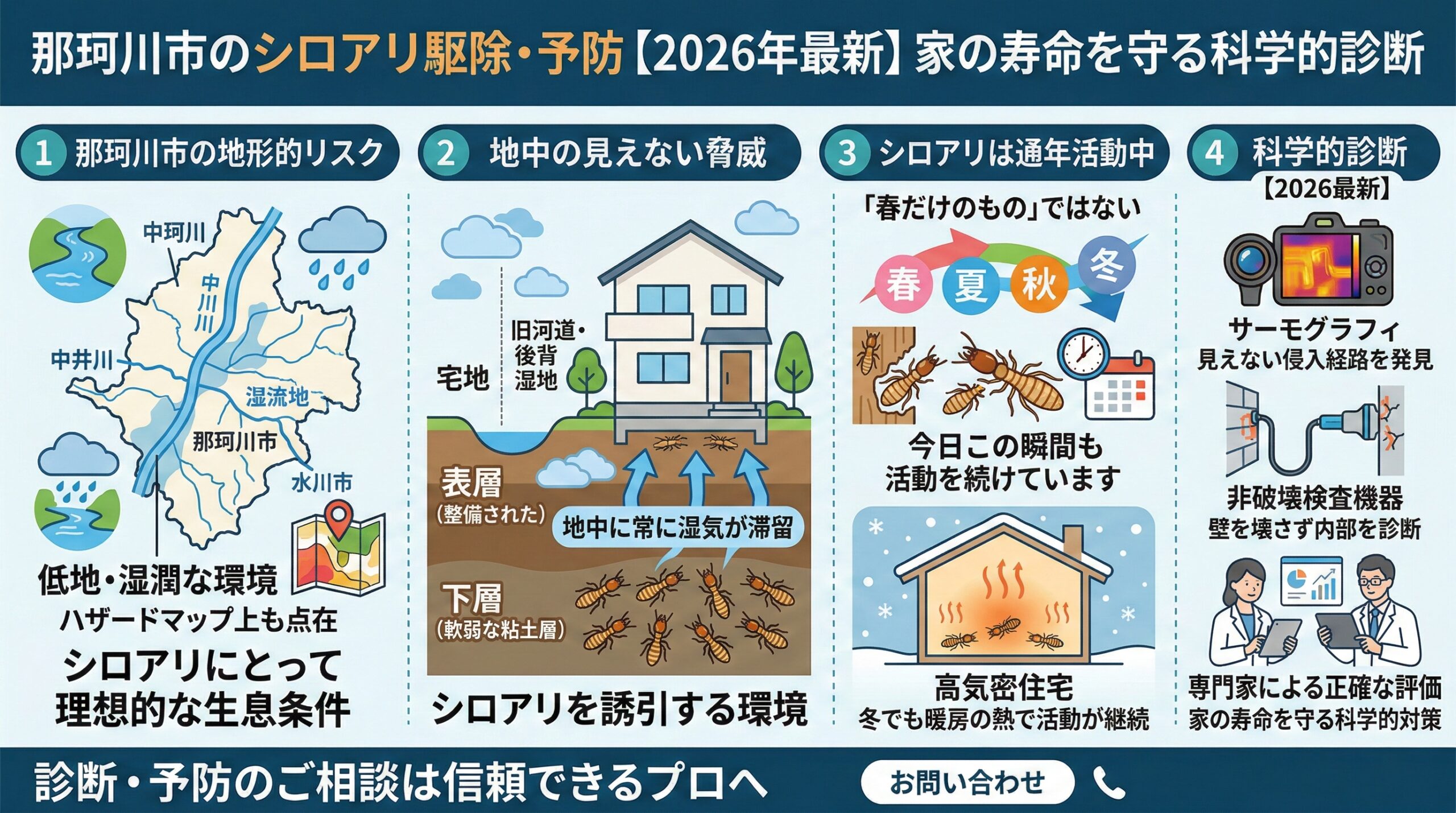 那珂川市のシロアリ駆除・予防