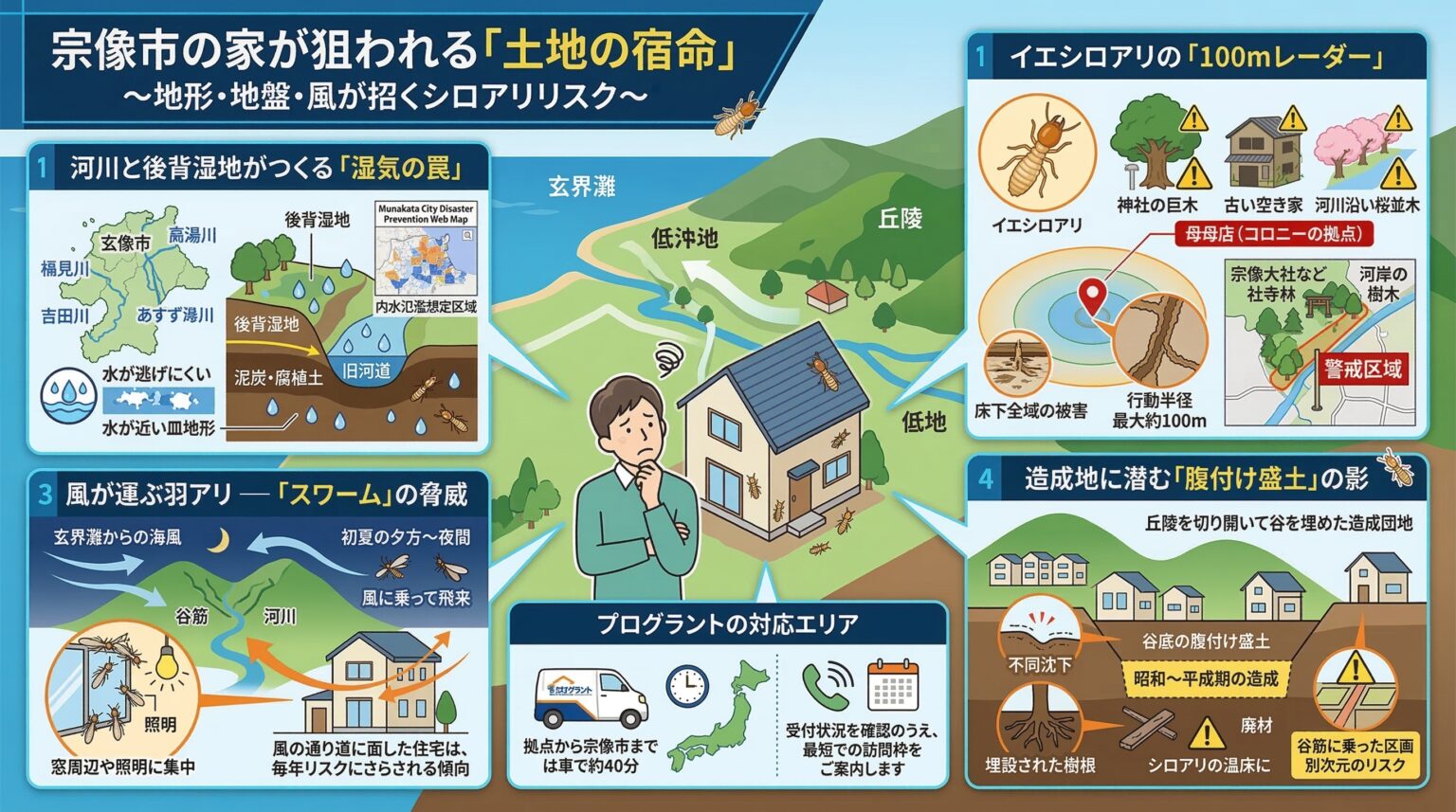 宗像市の家が狙われる土地の宿命