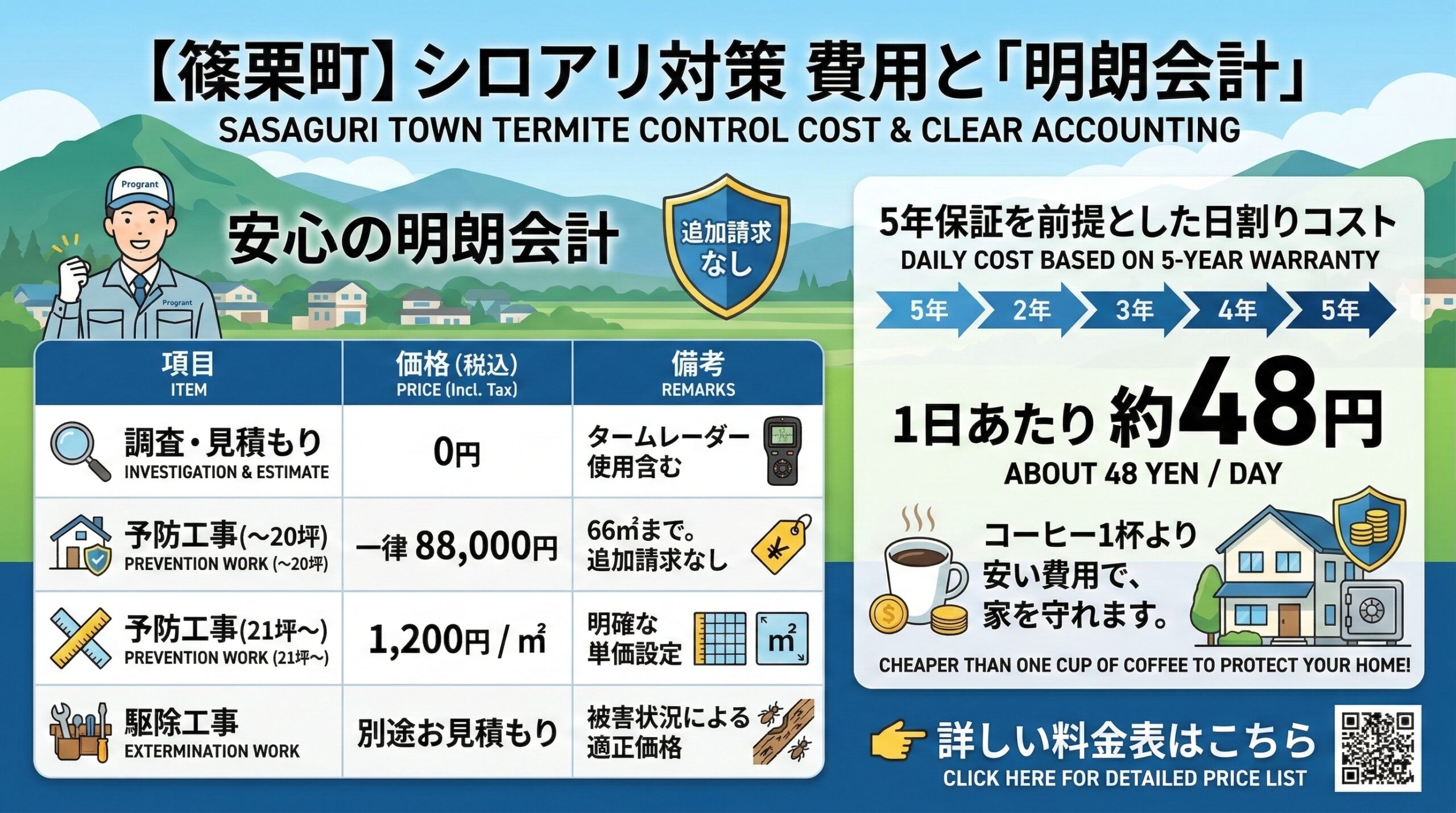 篠栗町シロアリ対策費用と明朗会計