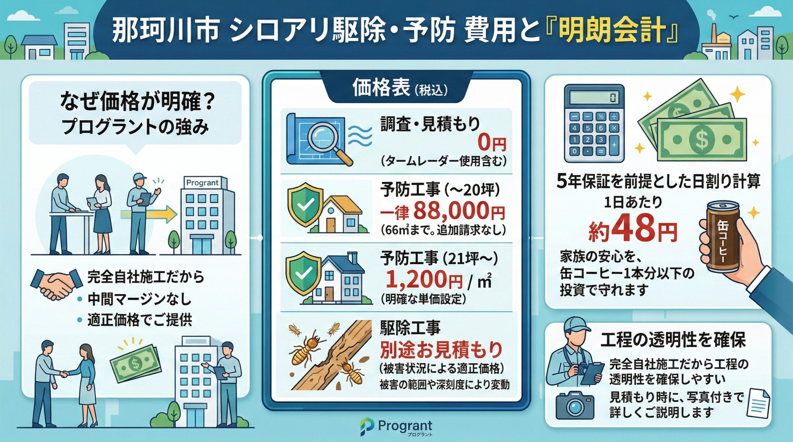 那珂川市のシロアリ駆除・予防費用と明朗会計