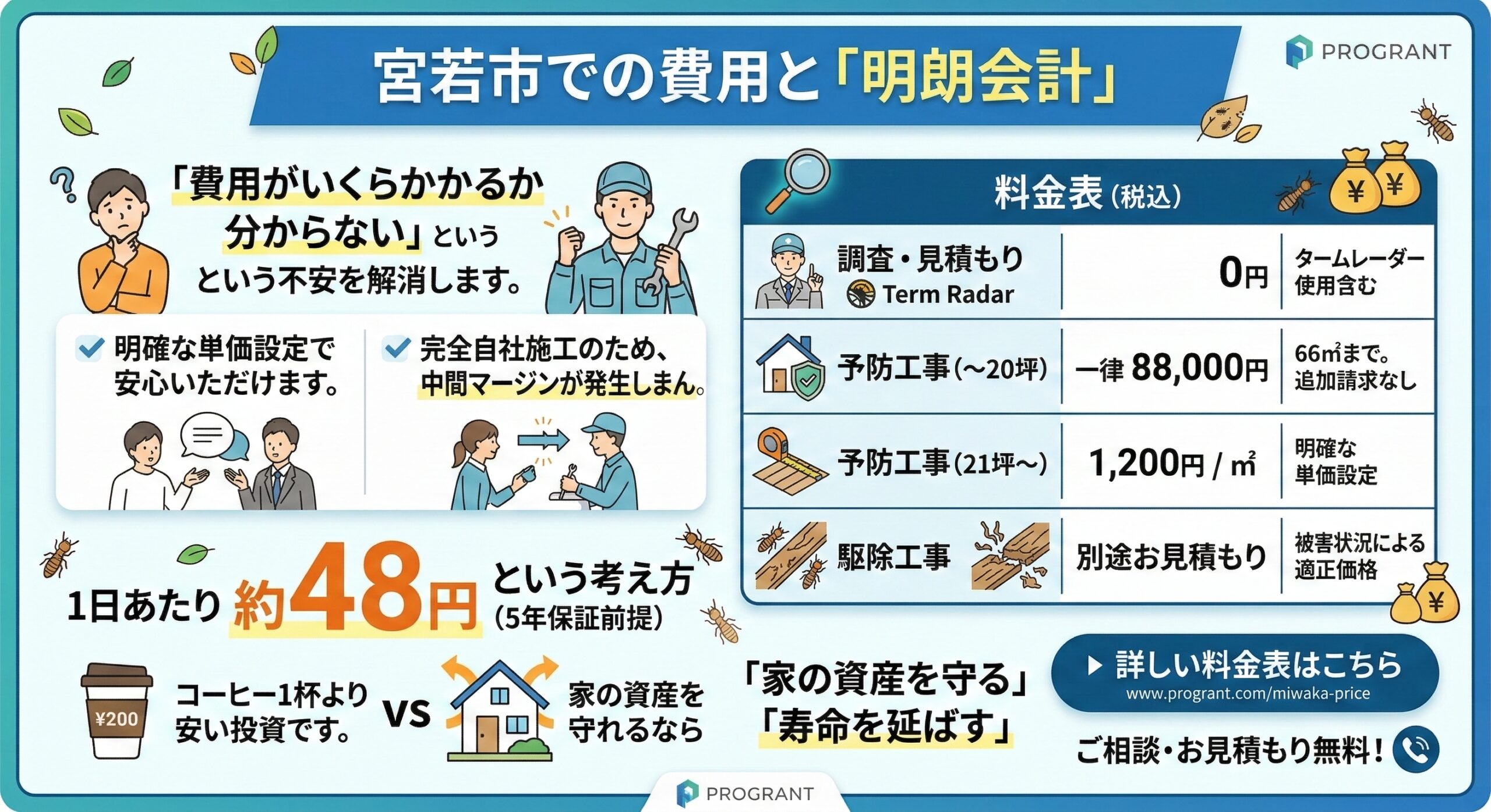 宮若市での費用と明朗会計