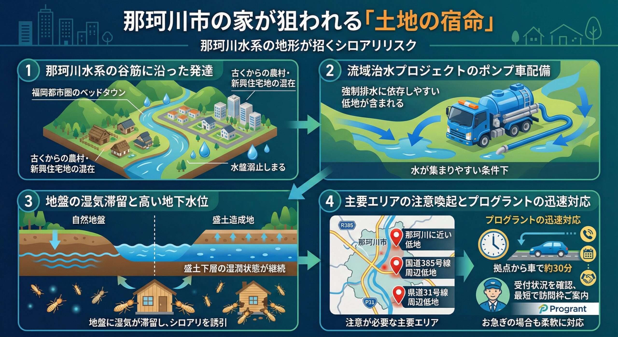 那珂川市の家が狙われる土地の宿命