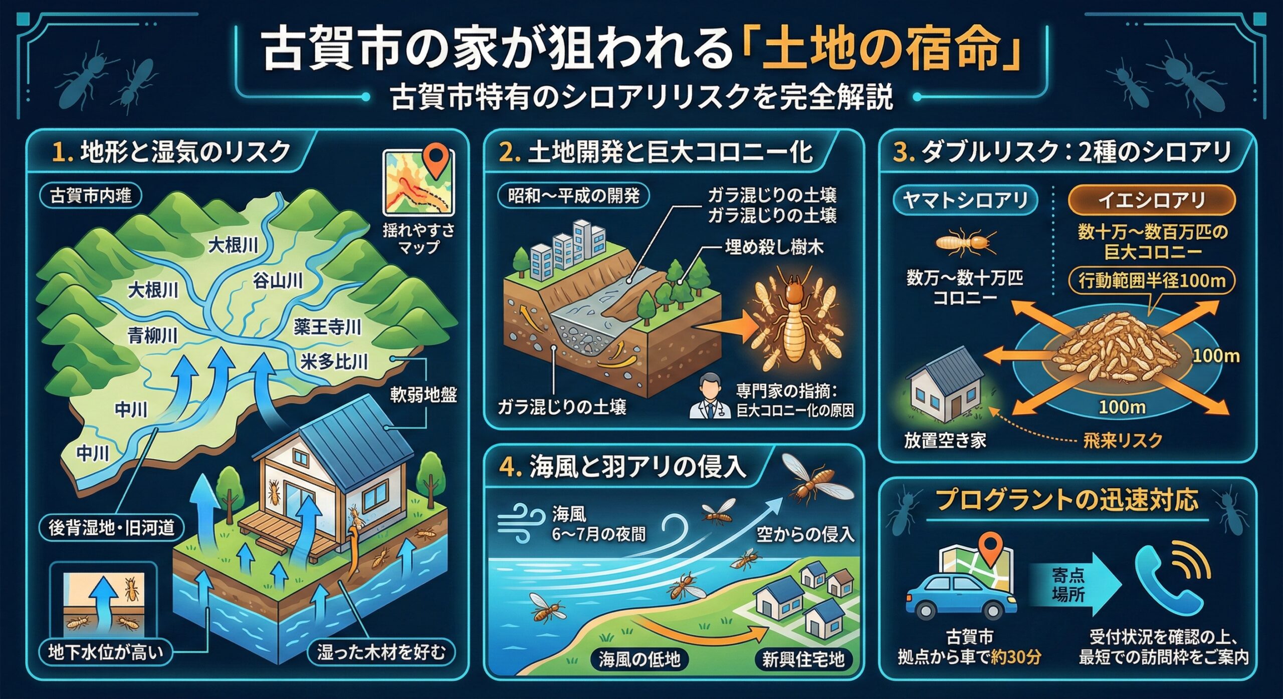 古賀市の家が狙われる土地の宿命