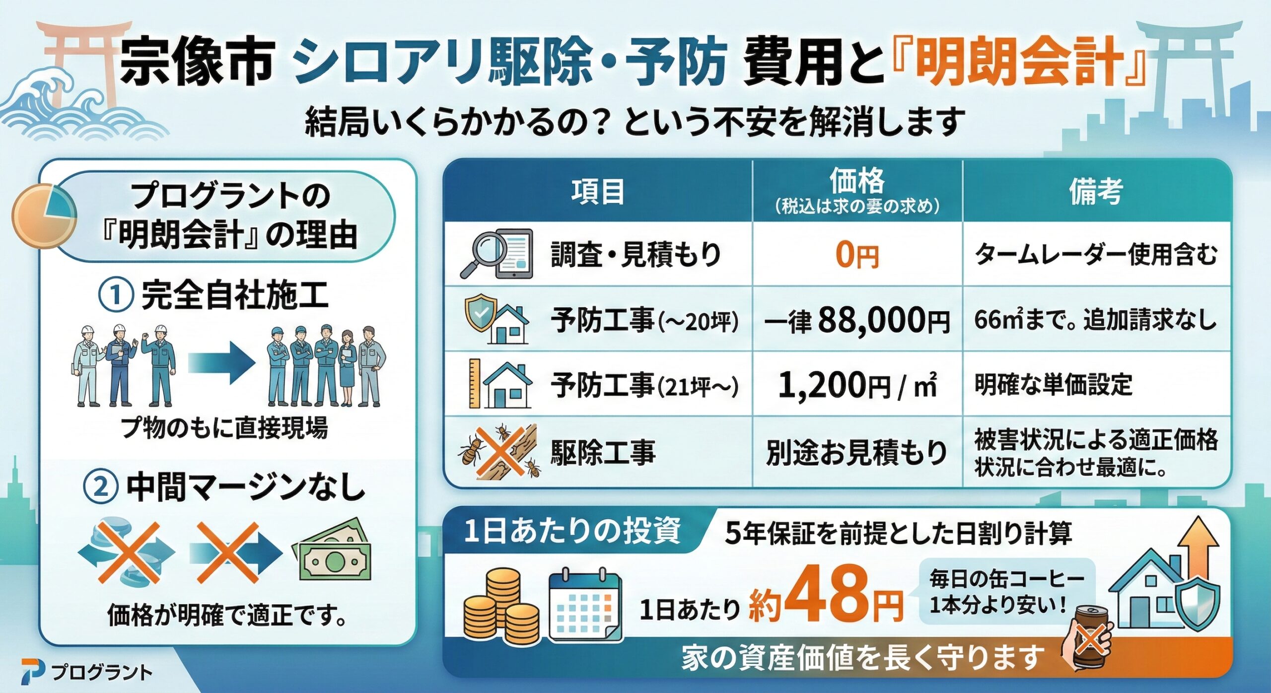 宗像市シロアリ駆除・予防費用と明朗会計