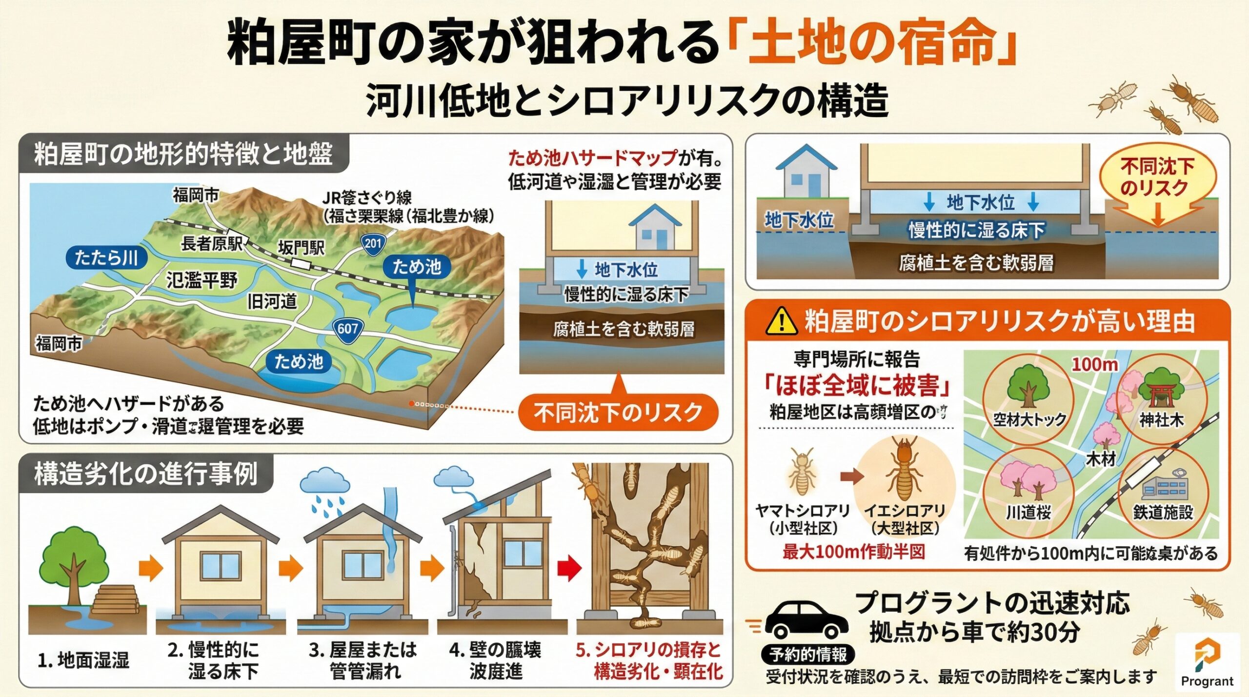 粕屋町の家が狙われる土地の宿命