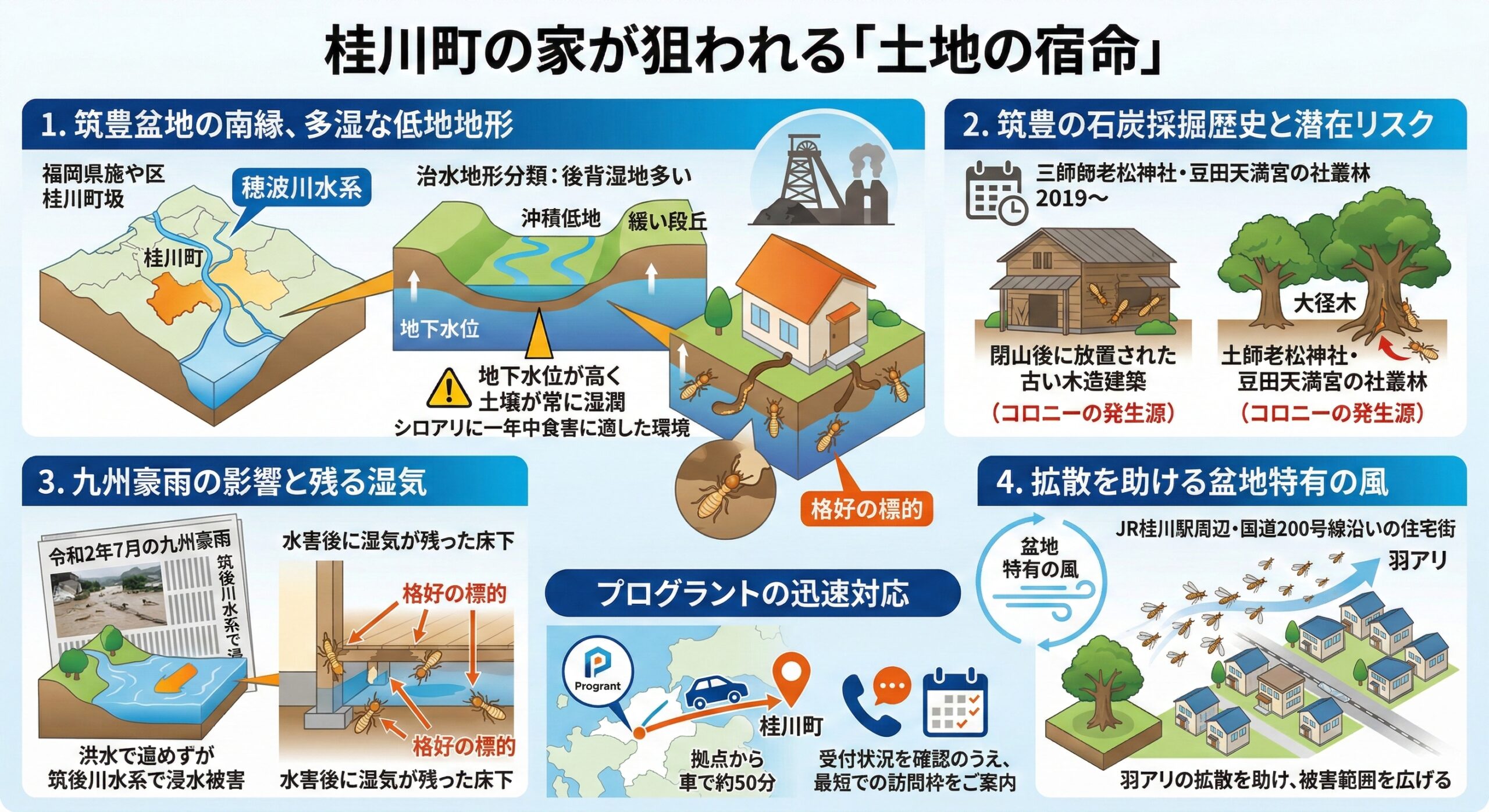 桂川町の家が狙われる土地の宿命