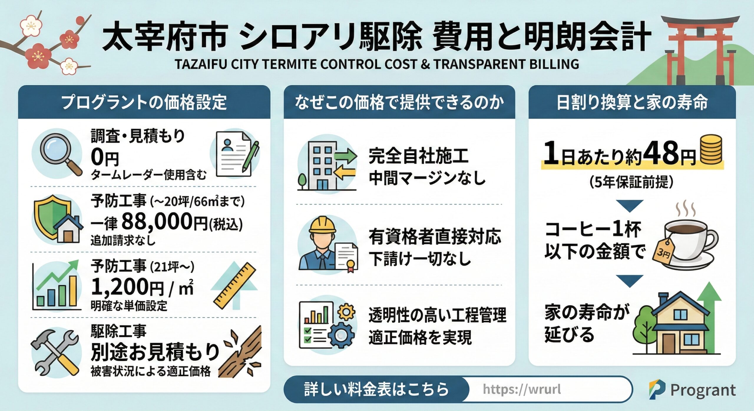 太宰府市シロアリ駆除費用と明朗会計