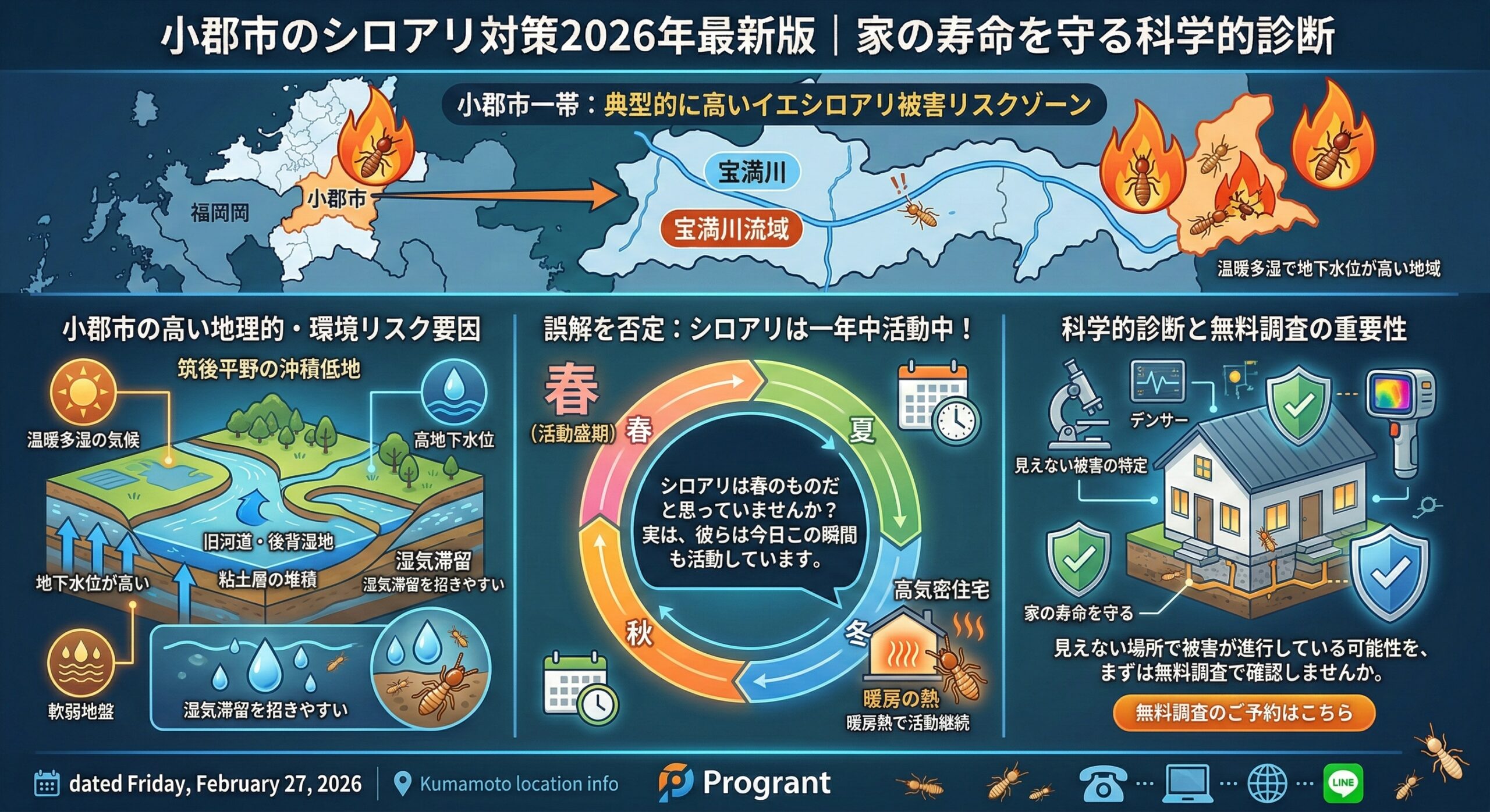 小郡市のシロアリ対策２０２６年最新版・家の寿命を守る科学的診断