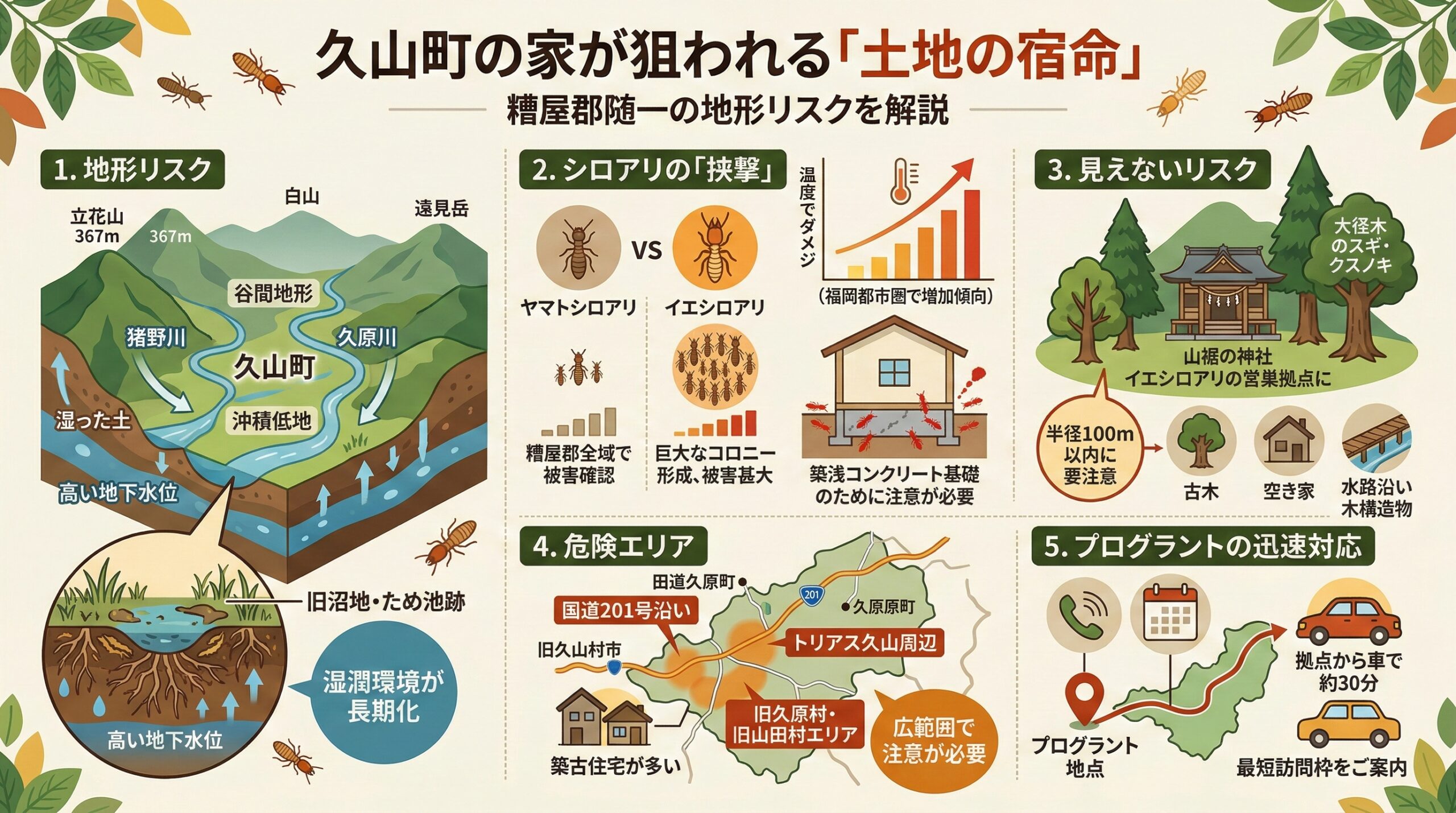 久山町の家が狙われる土地の宿命