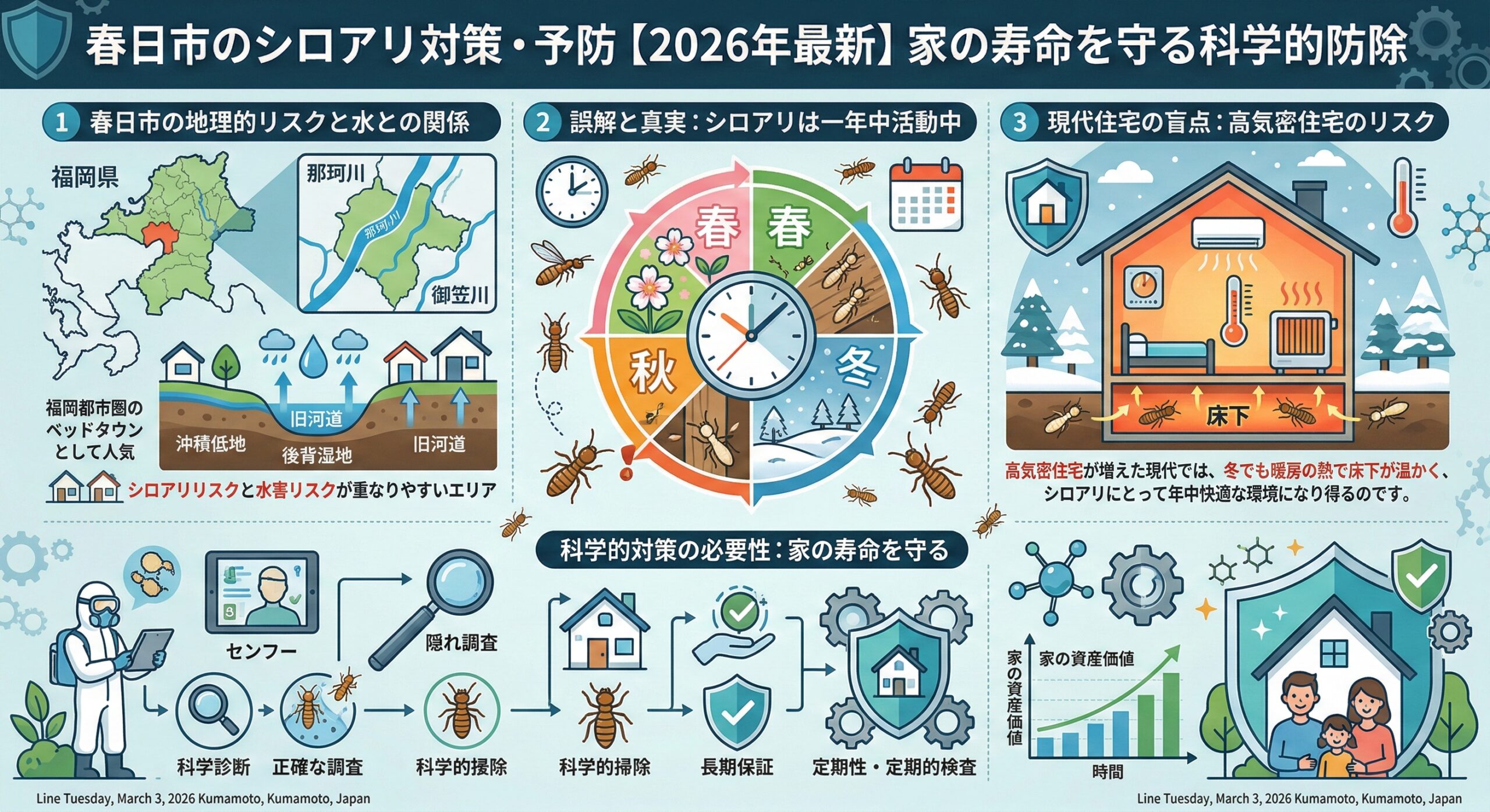 春日市のシロアリ対策・予防