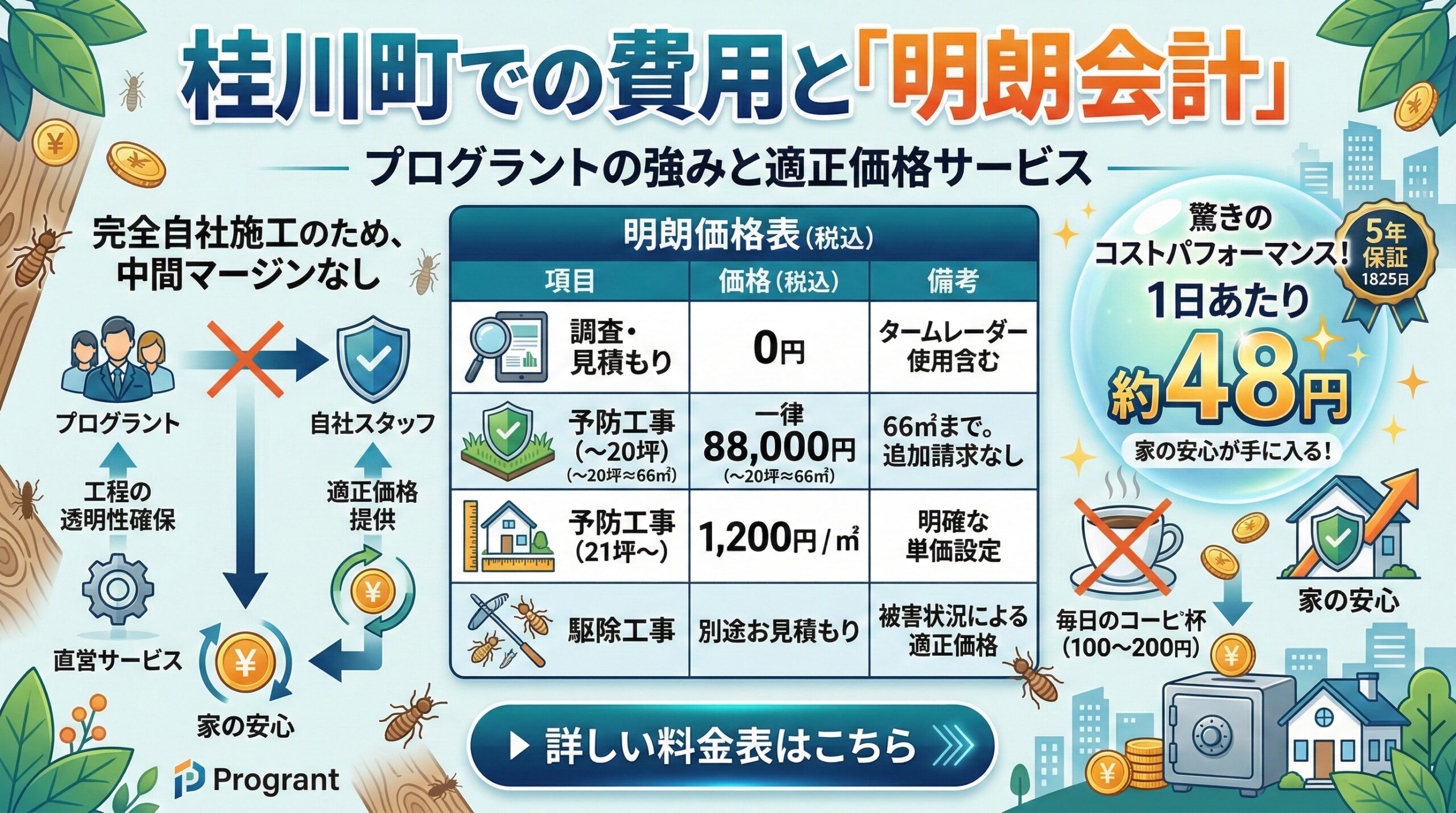 桂川町での費用と明朗会計