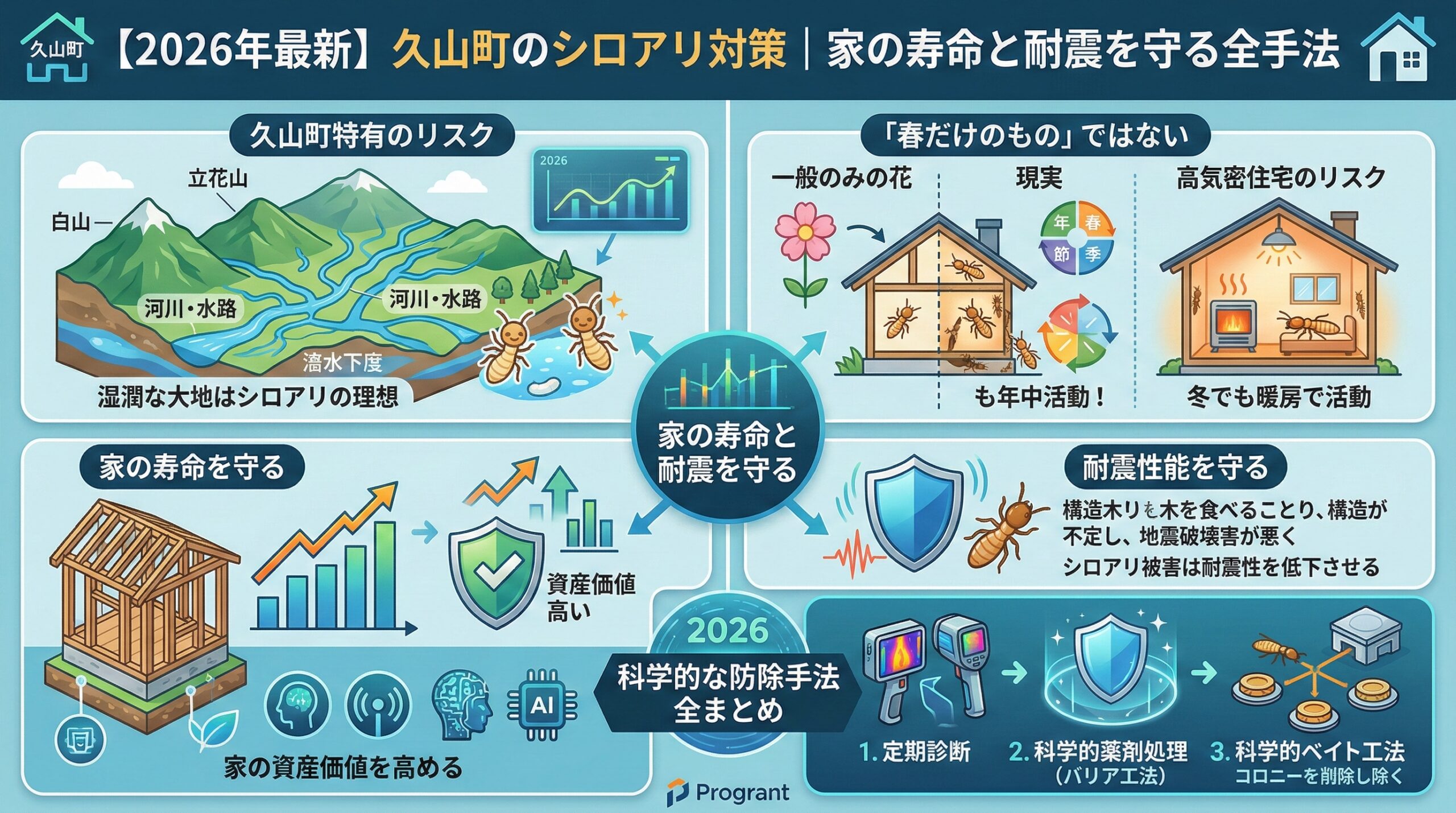 久山町のシロアリ対策。家の寿命と耐震を守る全手法