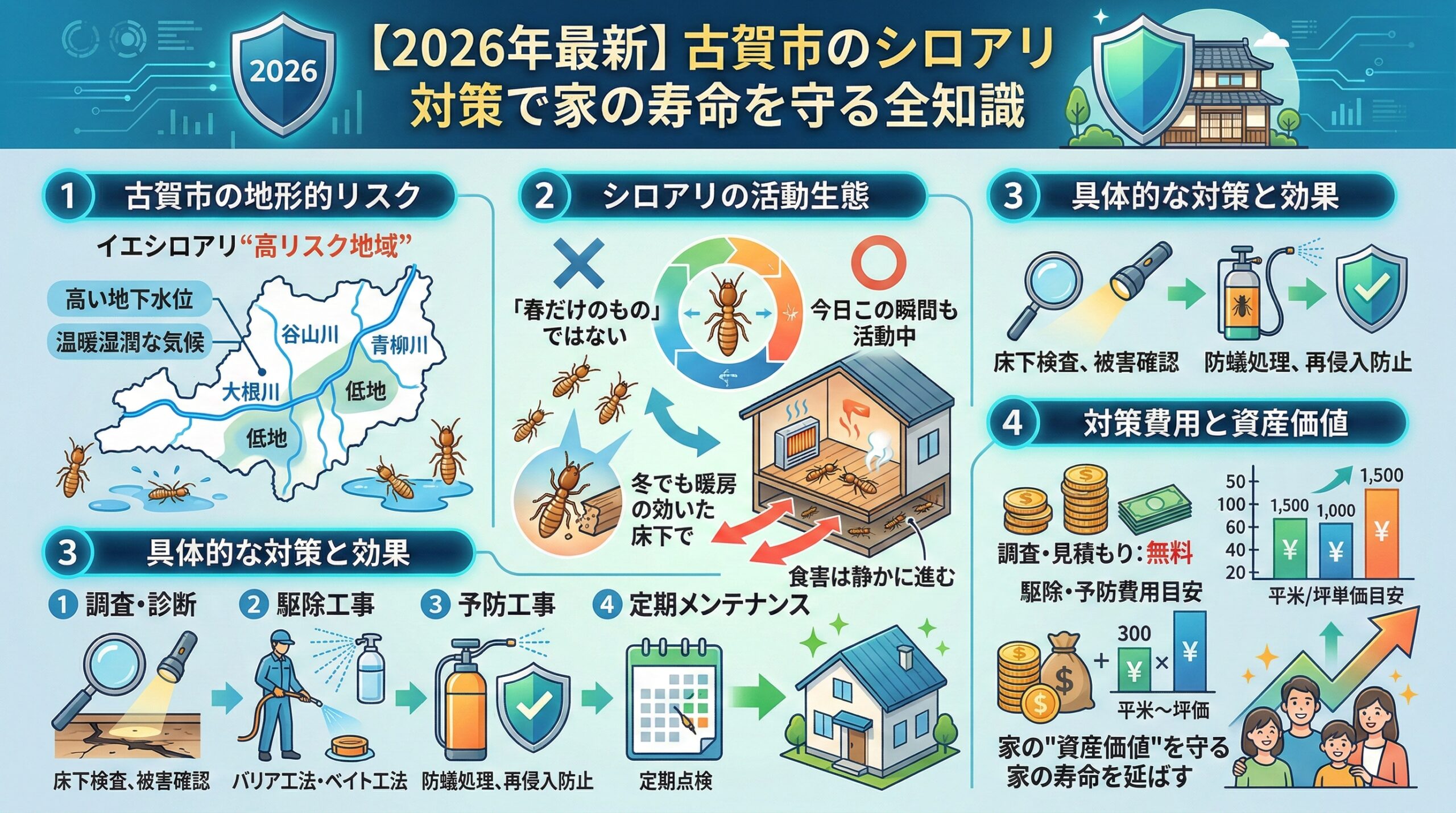 古賀市のシロアリ対策で家の寿命を守る全知識