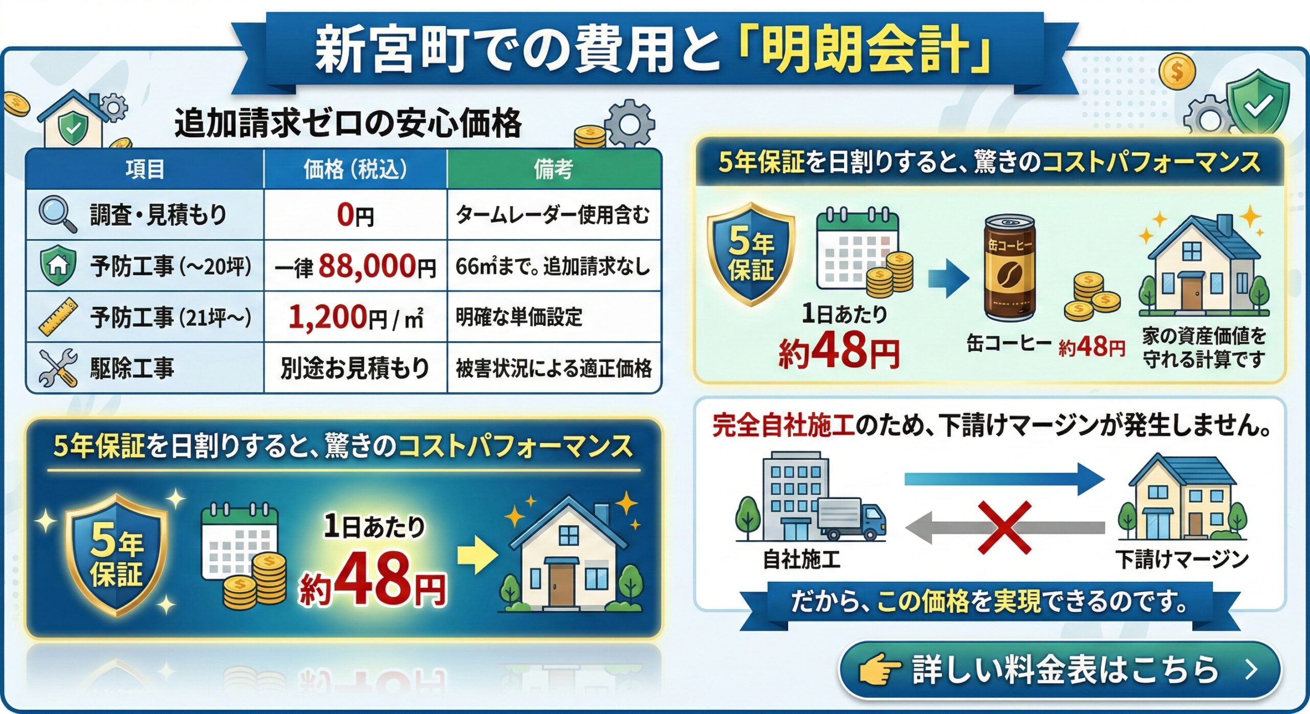 新宮町での費用と明朗会計