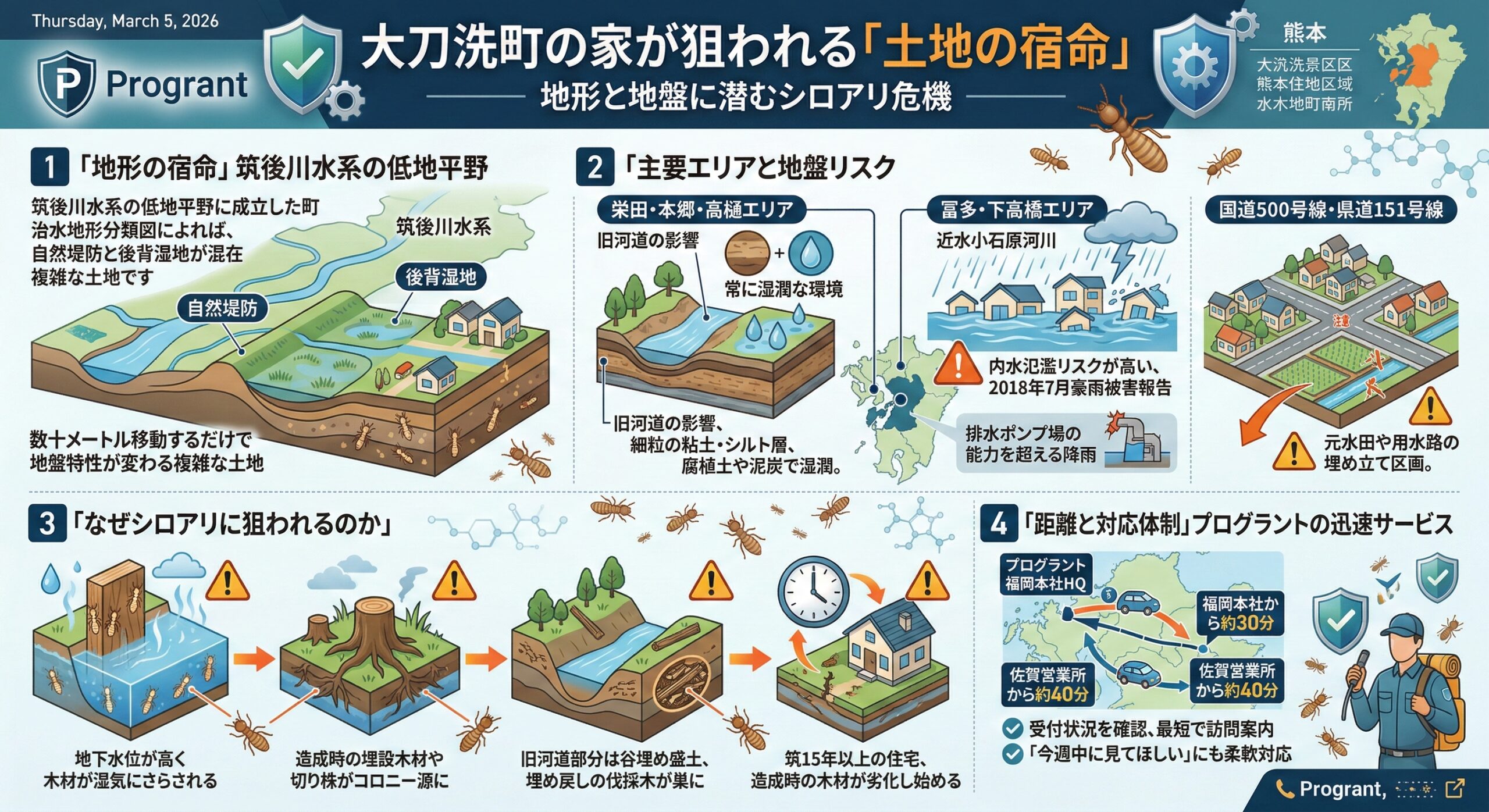 大刀洗町の家が狙われる土地の宿命