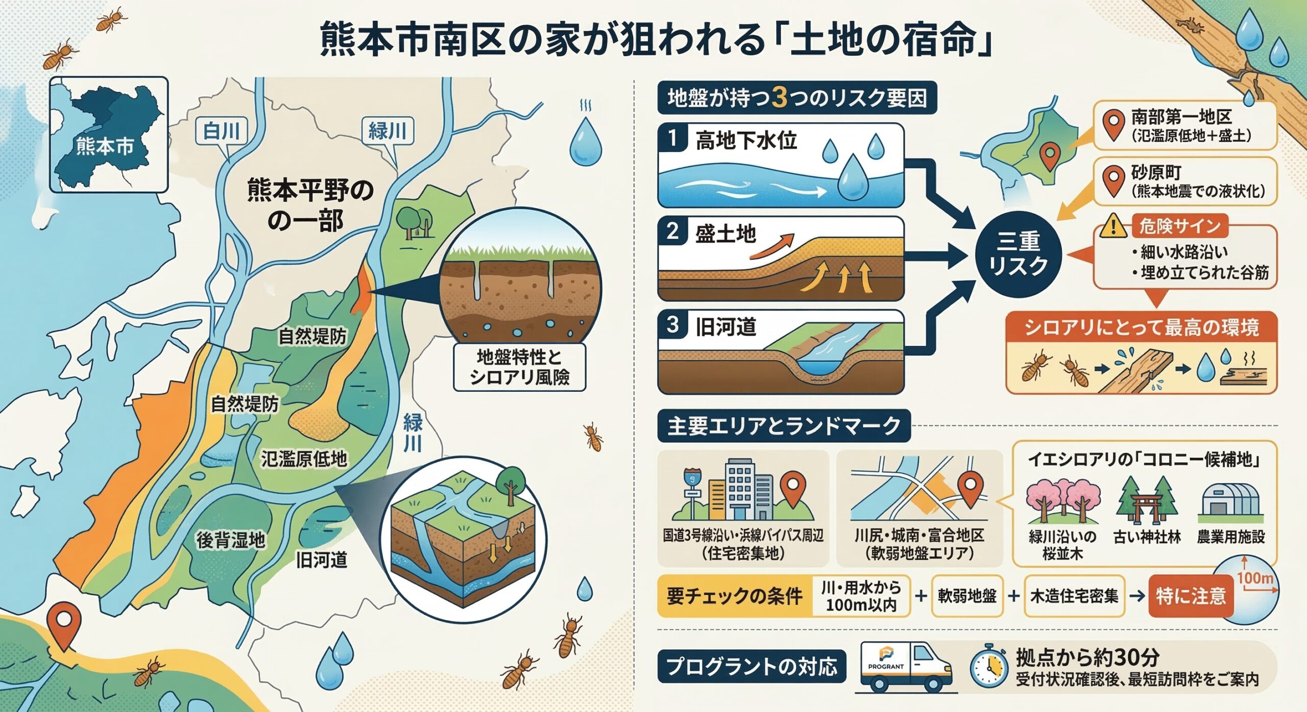 熊本市南区の家が狙われる「土地の宿命」