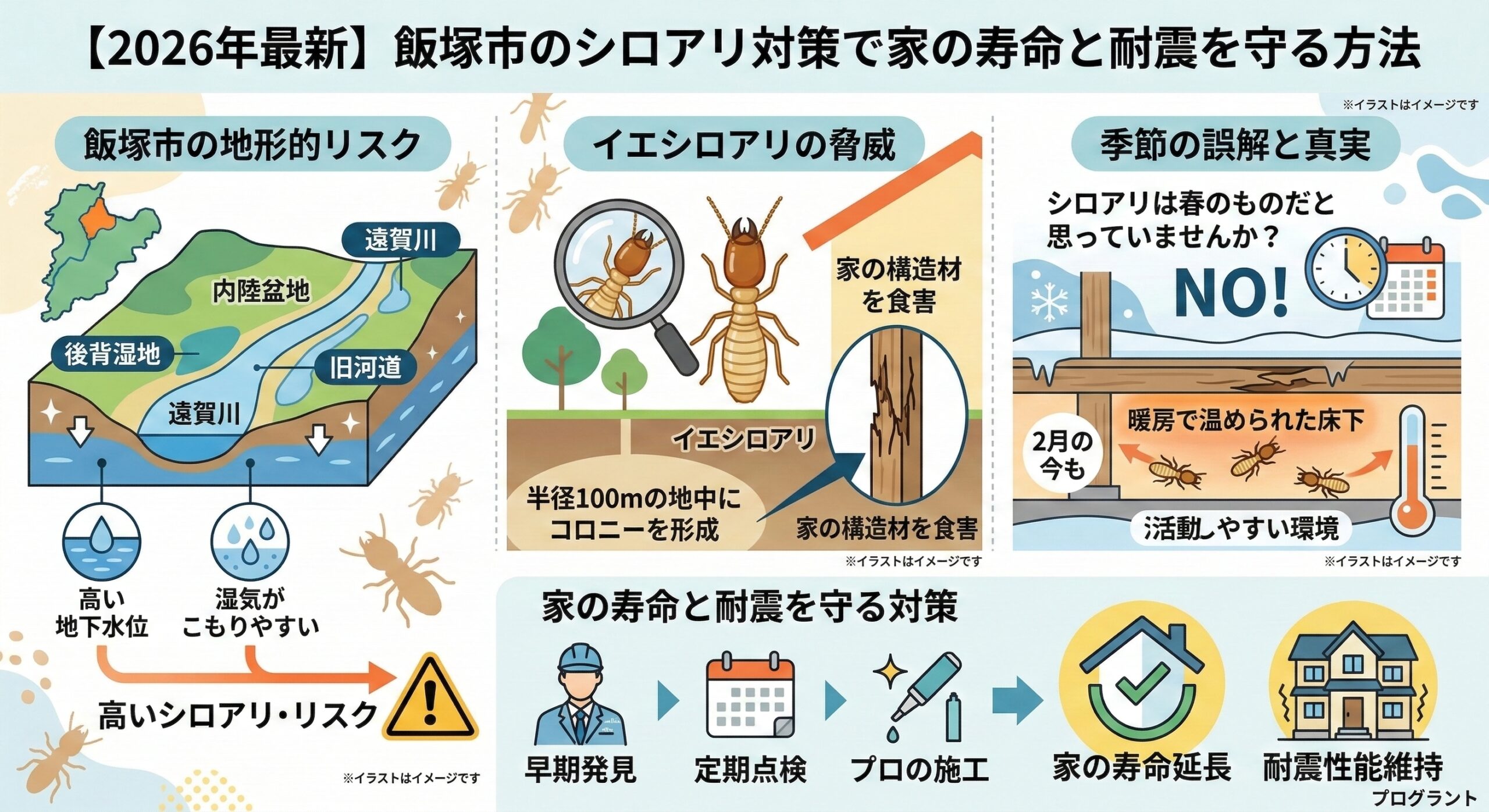 飯塚市のシロアリ対策家の寿命と耐震を守る完全