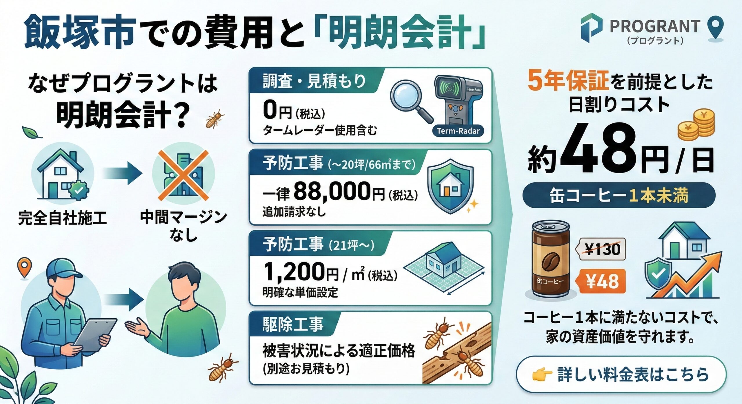 飯塚市での費用と明朗会計