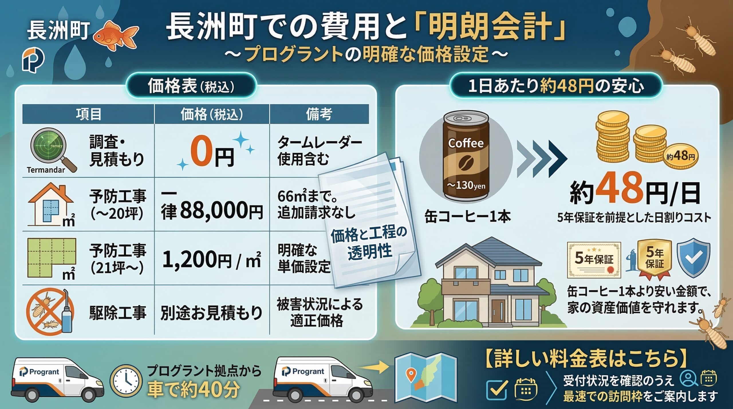長洲町での費用と明朗会計