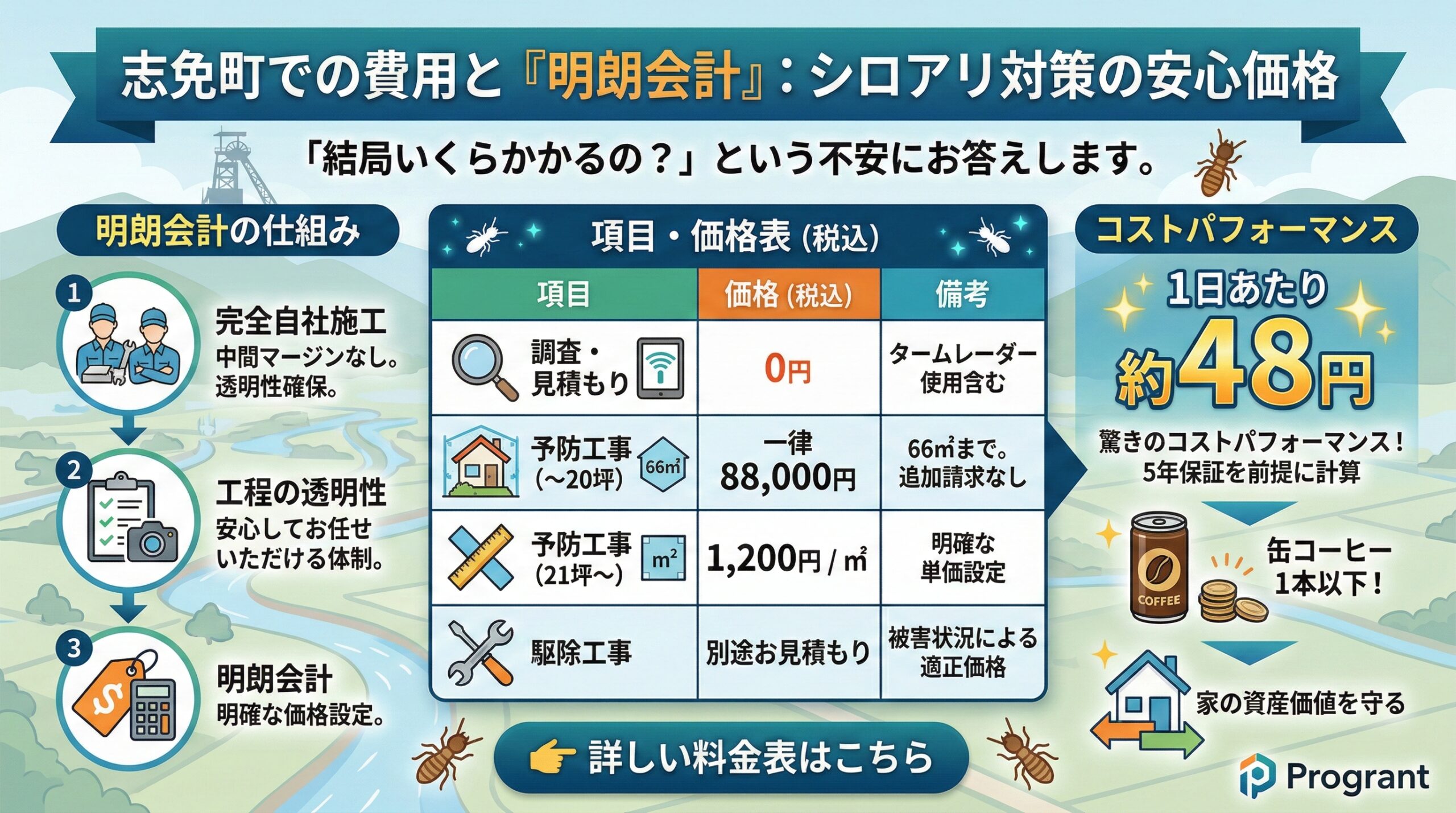 志免町での費用と明朗会計シロアリ対策の安心価格