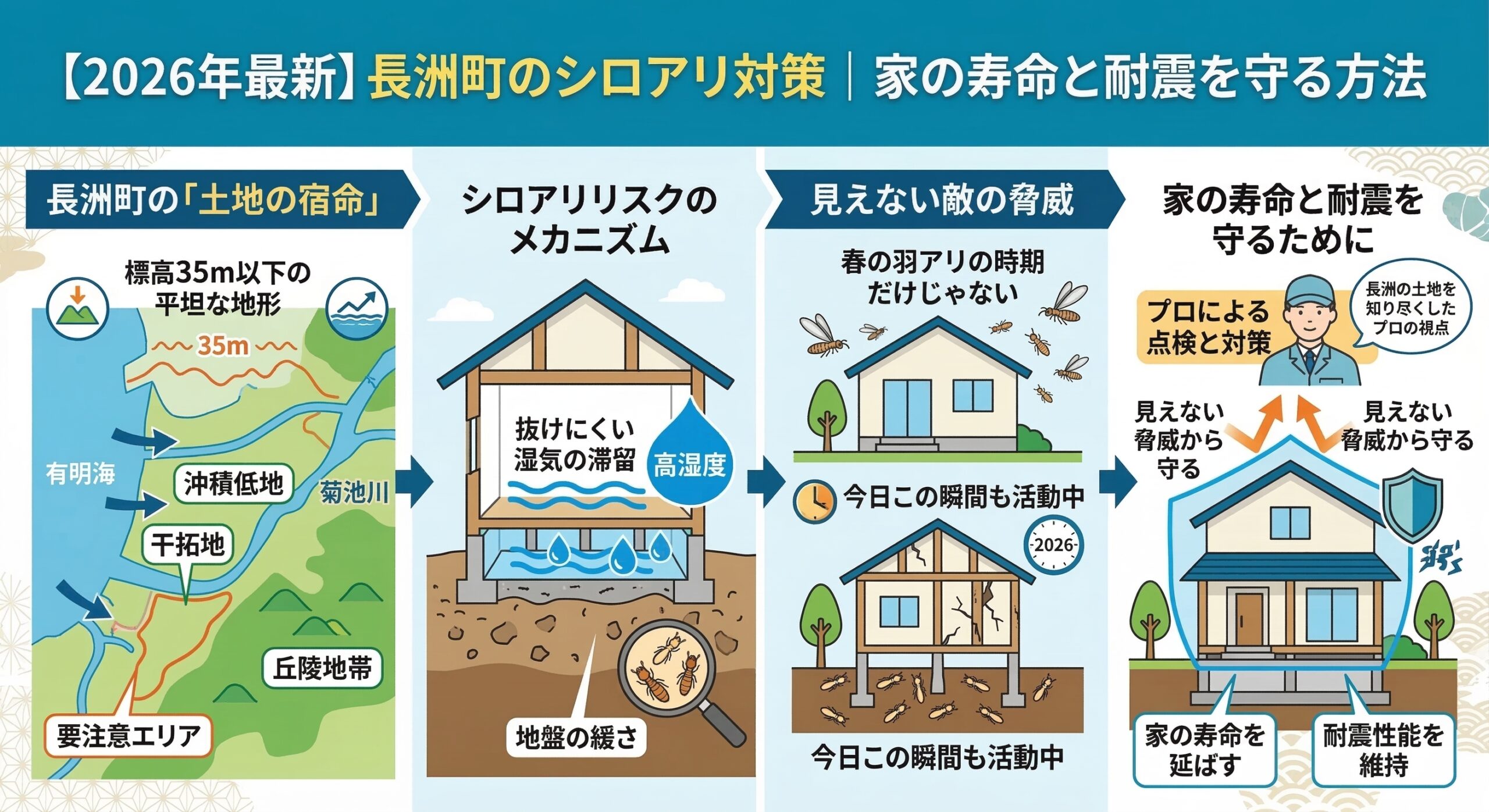 長洲町のシロアリ対策家の寿命と耐震を守る方法