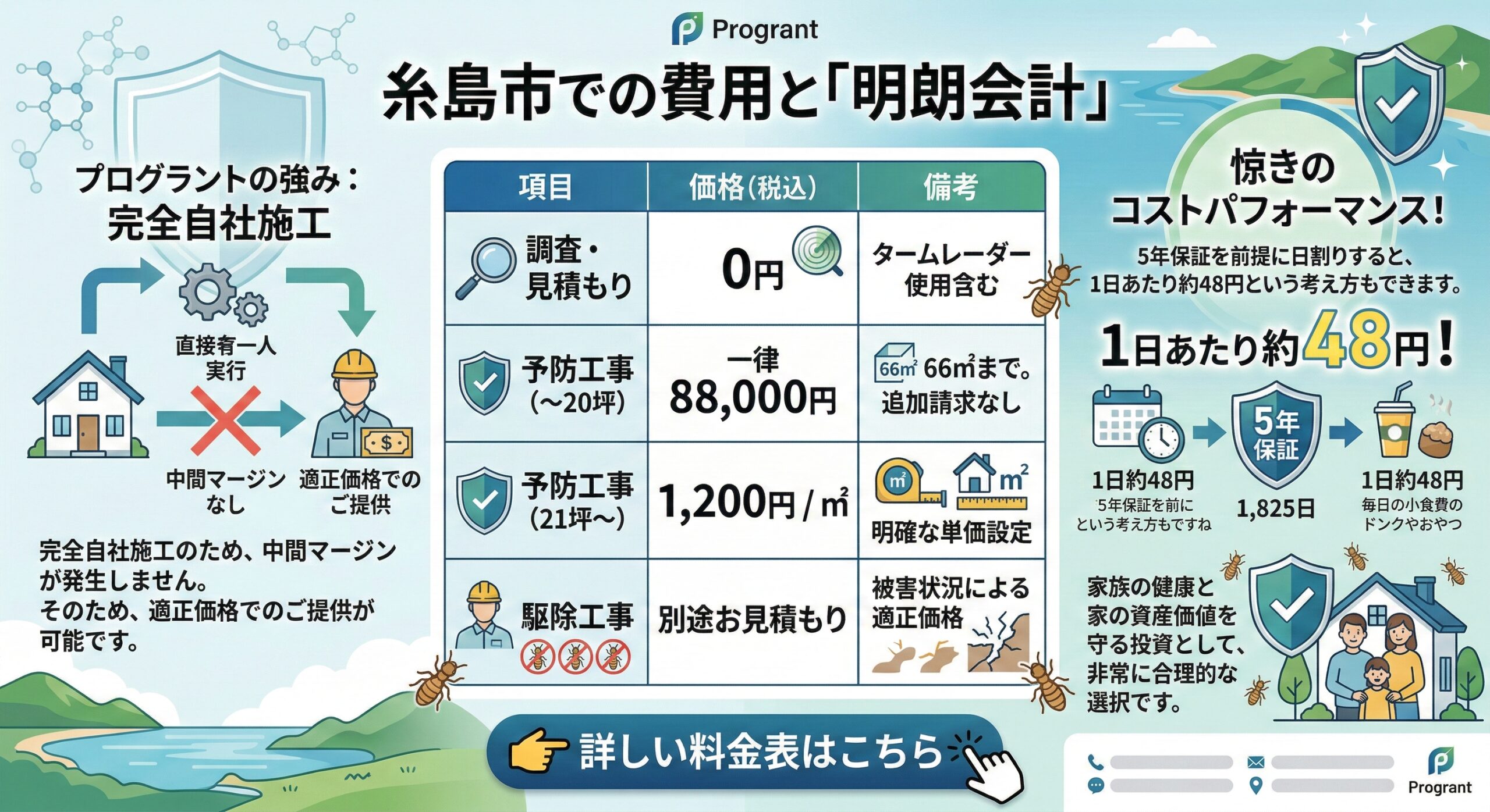 糸島市での費用と明朗会計
