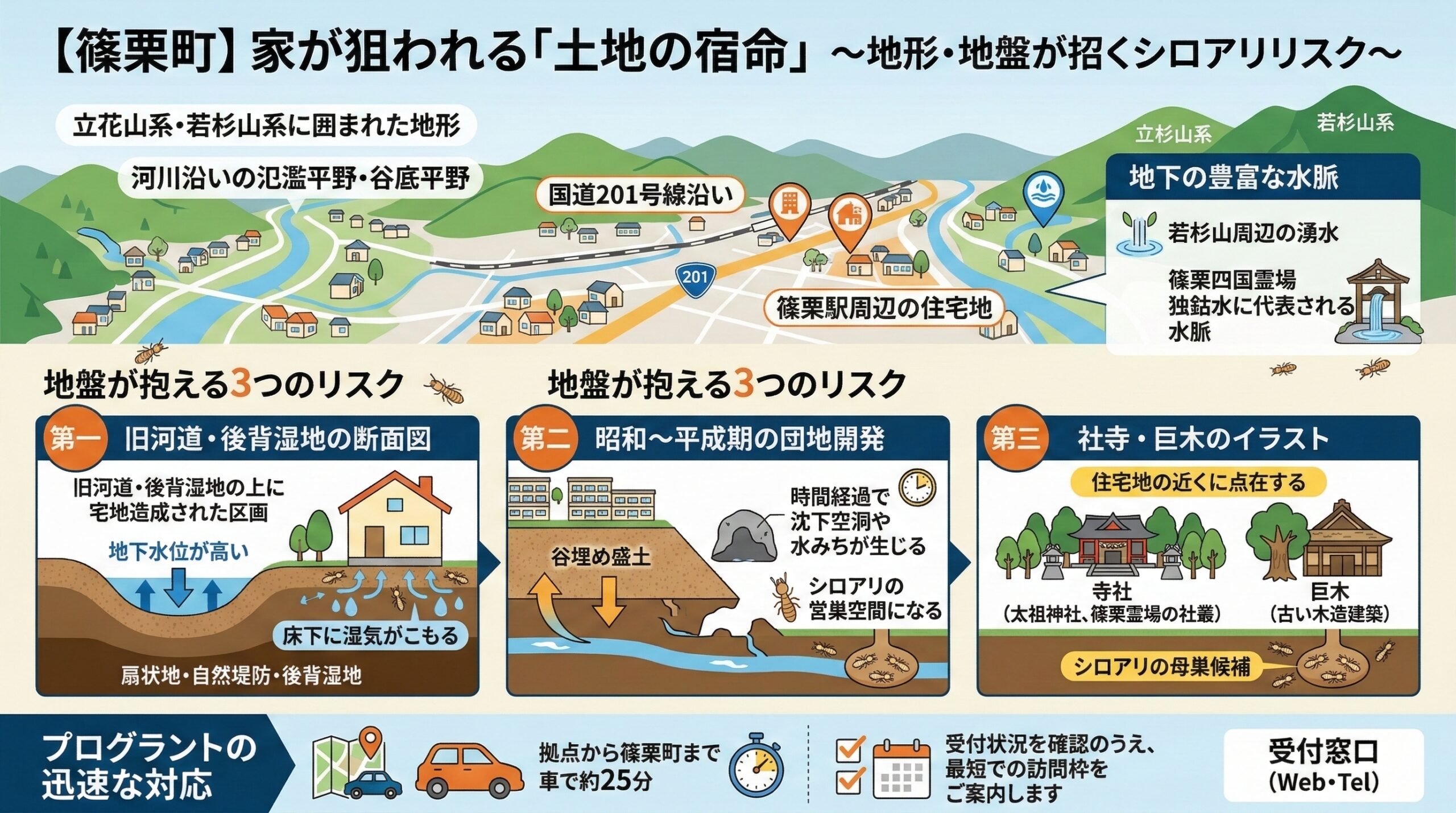 篠栗町家が狙われる土地の宿命