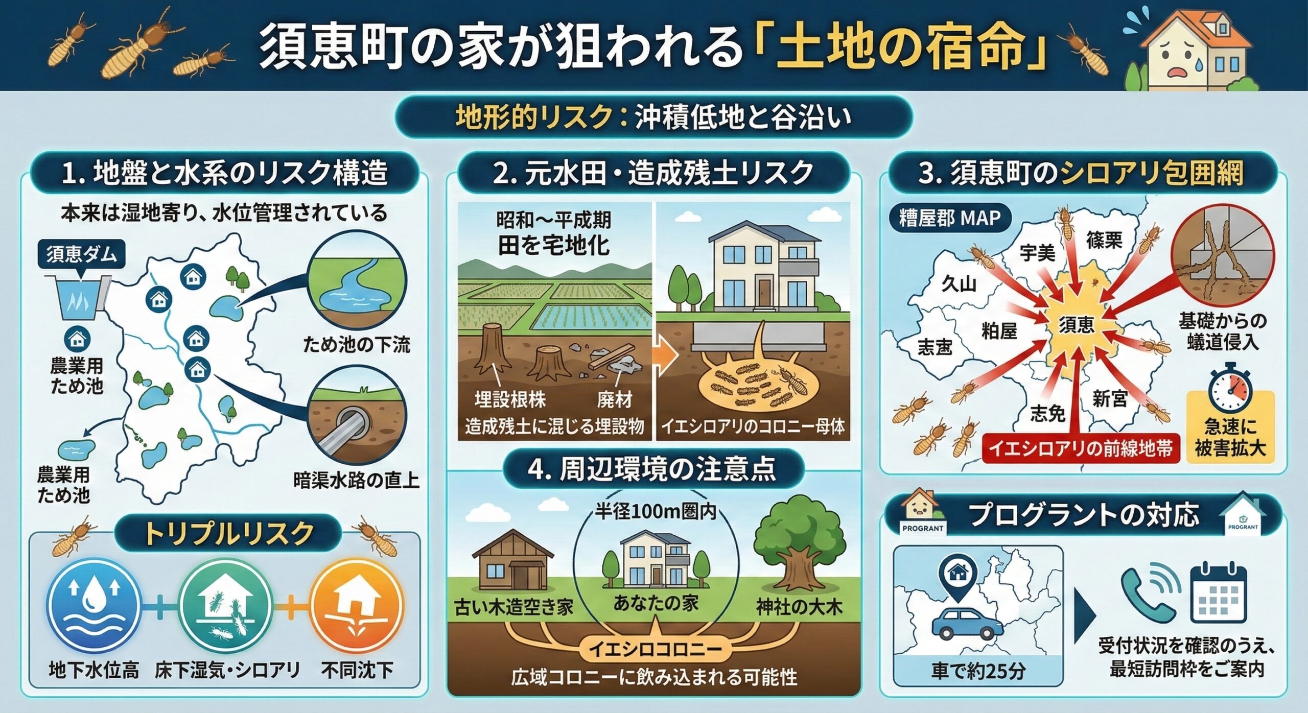 須恵町の家が狙われる土地の宿命